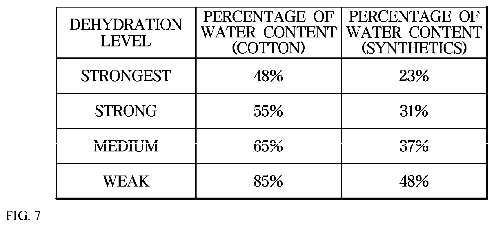Patent US12378717 Figure 8 – Dryer and method for controlling the same