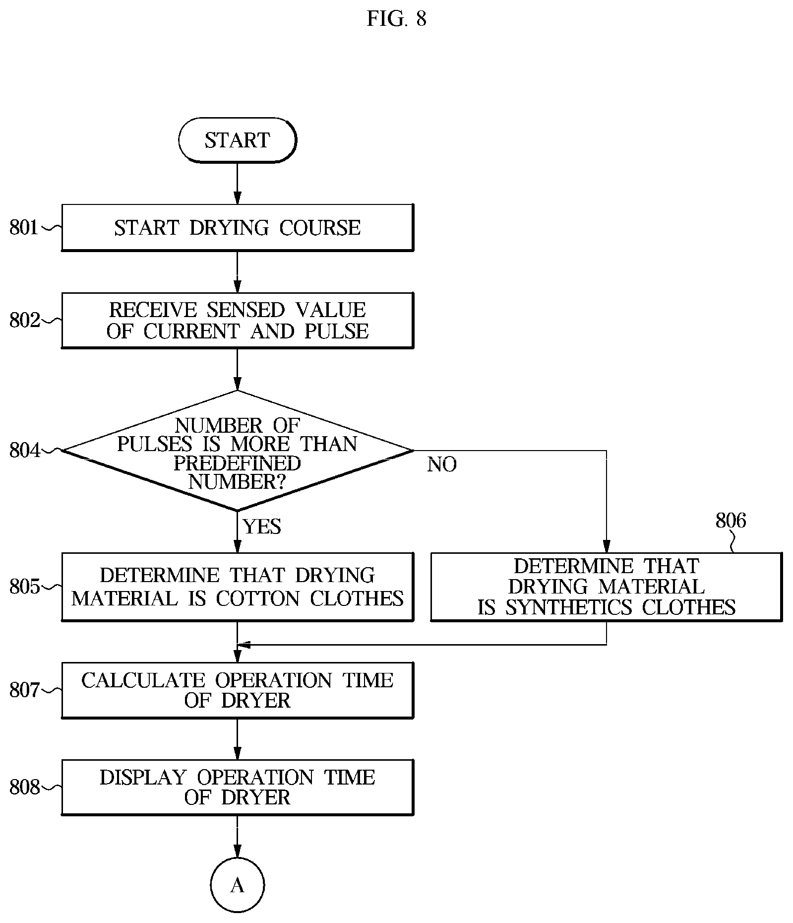 Patent US12378717 Figure 9 – Dryer and method for controlling the same