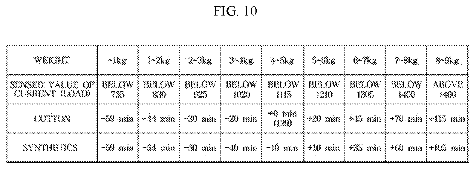 Patent US12378717 Figure 11 – Dryer and method for controlling the same