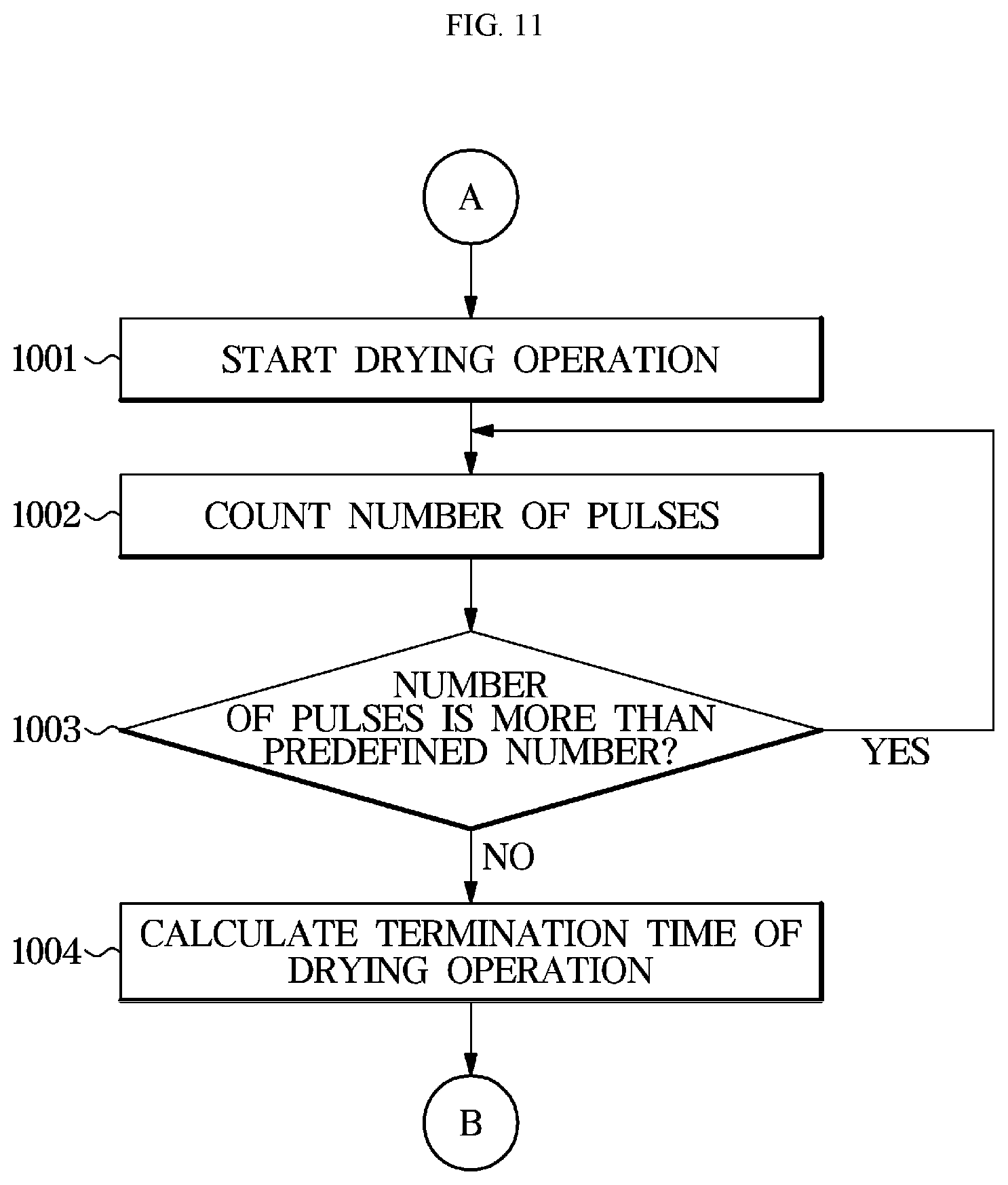 Patent US12378717 Figure 12 – Dryer and method for controlling the same