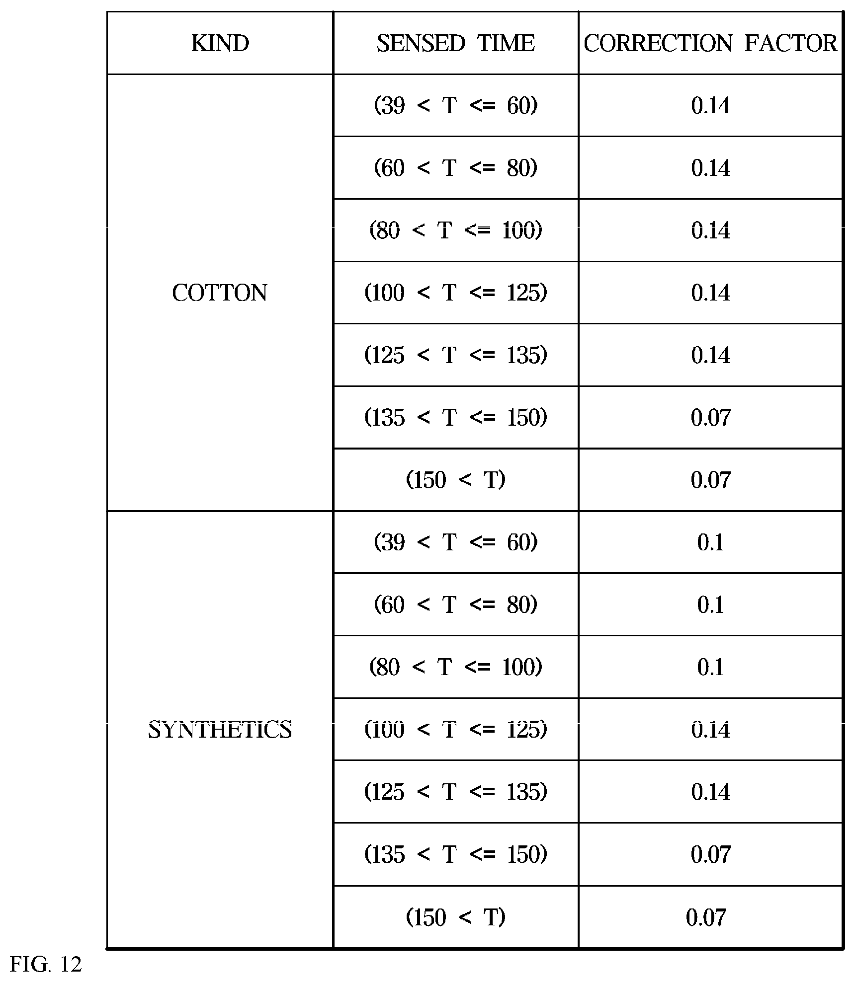 Patent US12378717 Figure 13 – Dryer and method for controlling the same