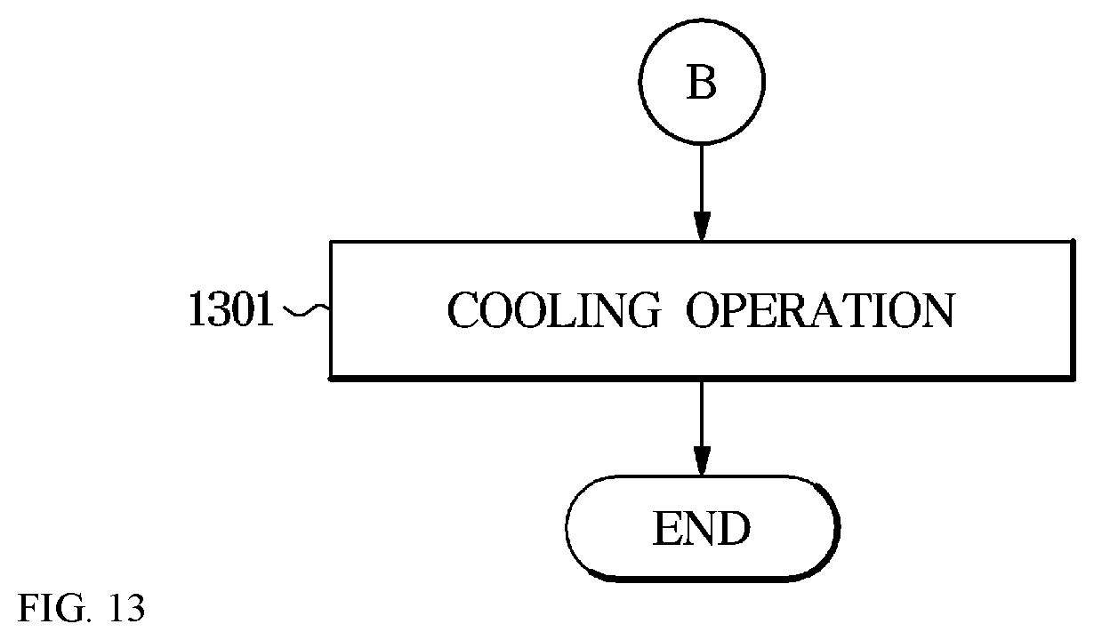 Patent US12378717 Figure 14 – Dryer and method for controlling the same