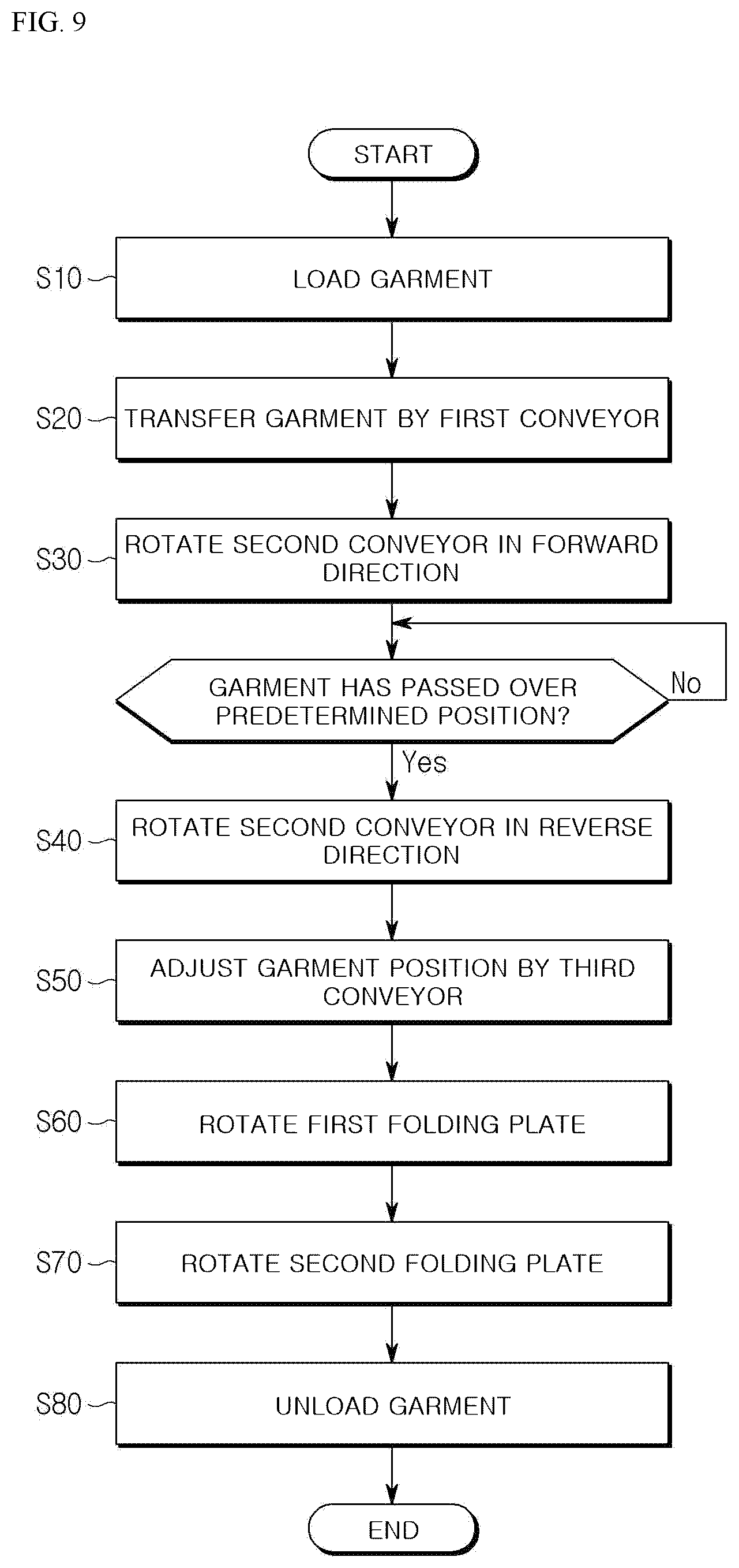 Patent US12378720 Figure 9 – Clothes folding machine