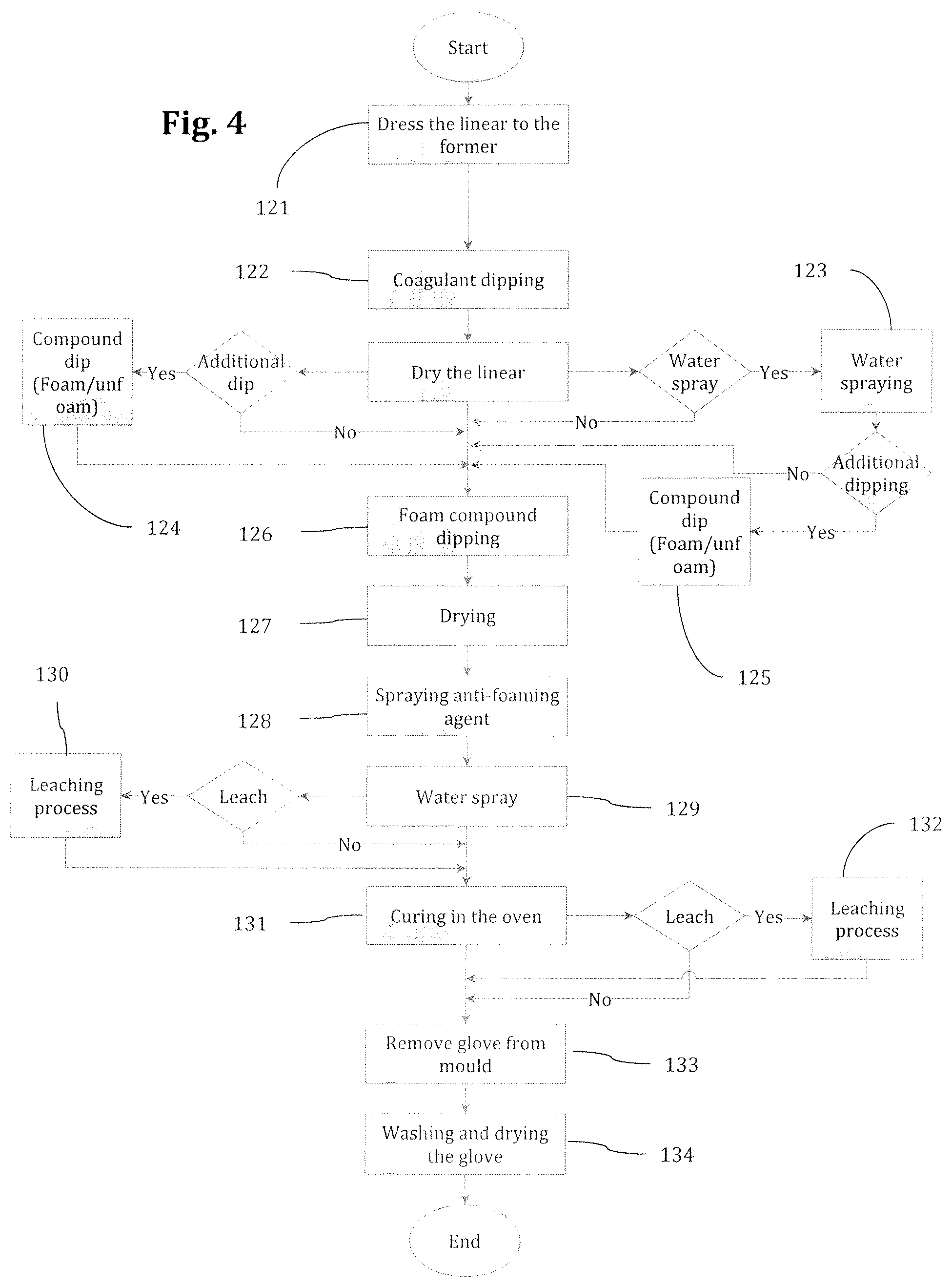 Patent US12378725 Figure 4 – Percolative surface textured polymeric latex coating for a fabric supported glove and method of making