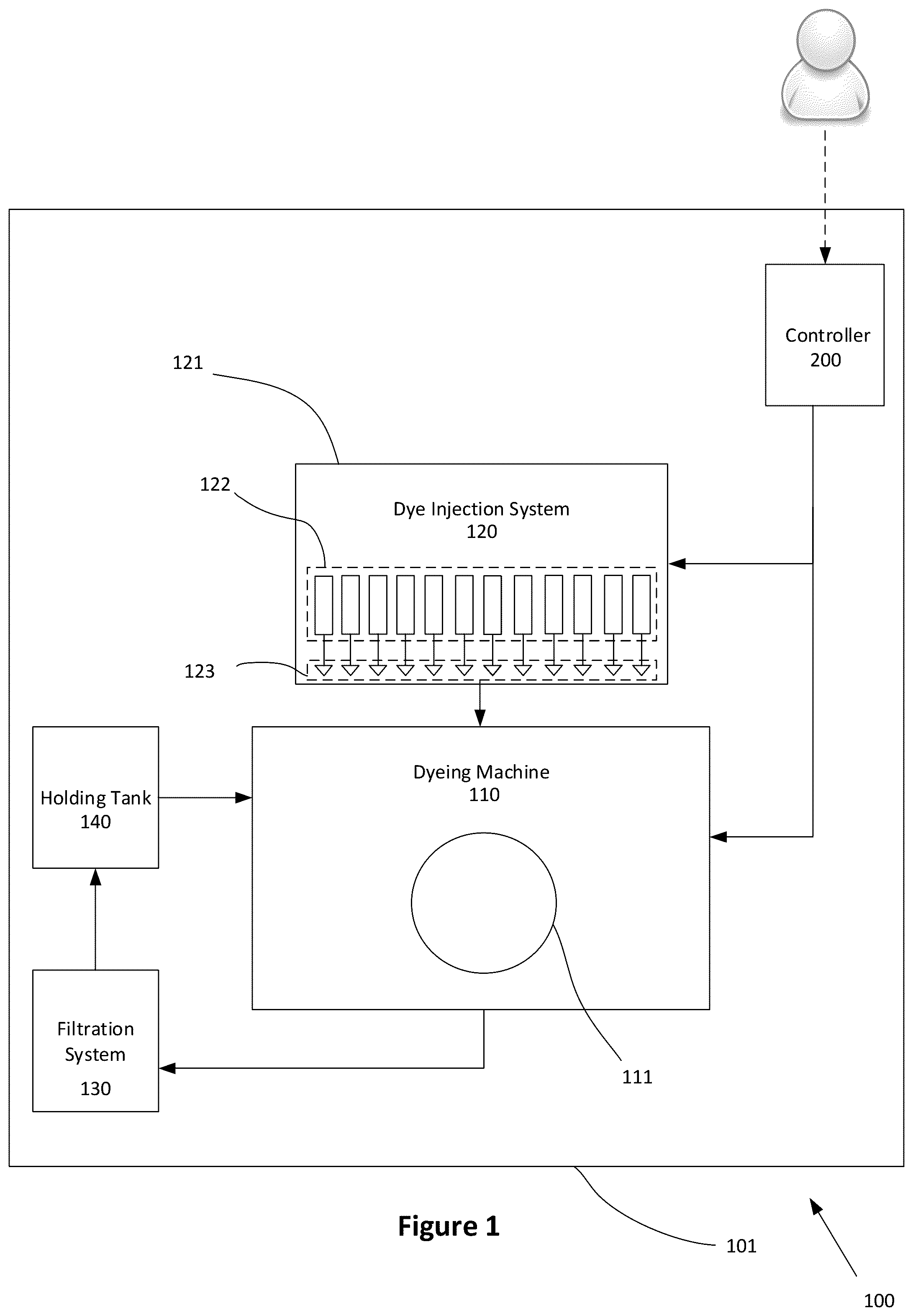 Patent US12378726 — Method and apparatus for dyeing garments — Figure 1