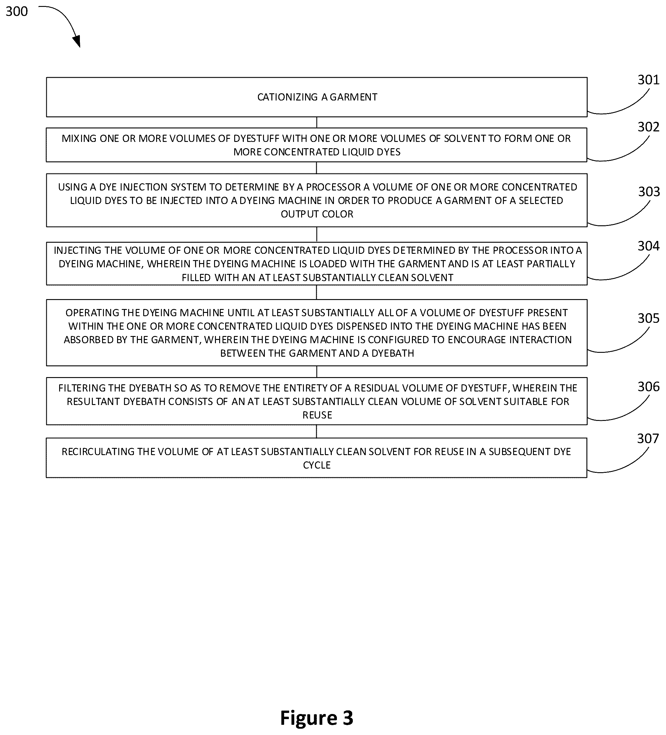 Patent US12378726 Figure 3 – Method and apparatus for dyeing garments