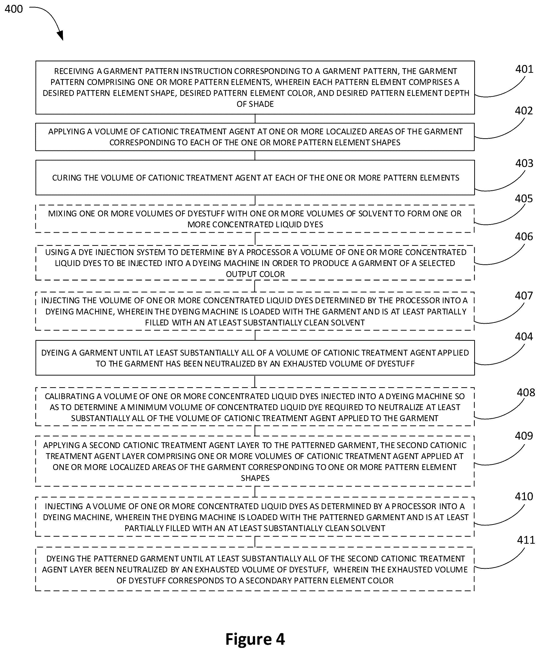 Patent US12378726 Figure 4 – Method and apparatus for dyeing garments