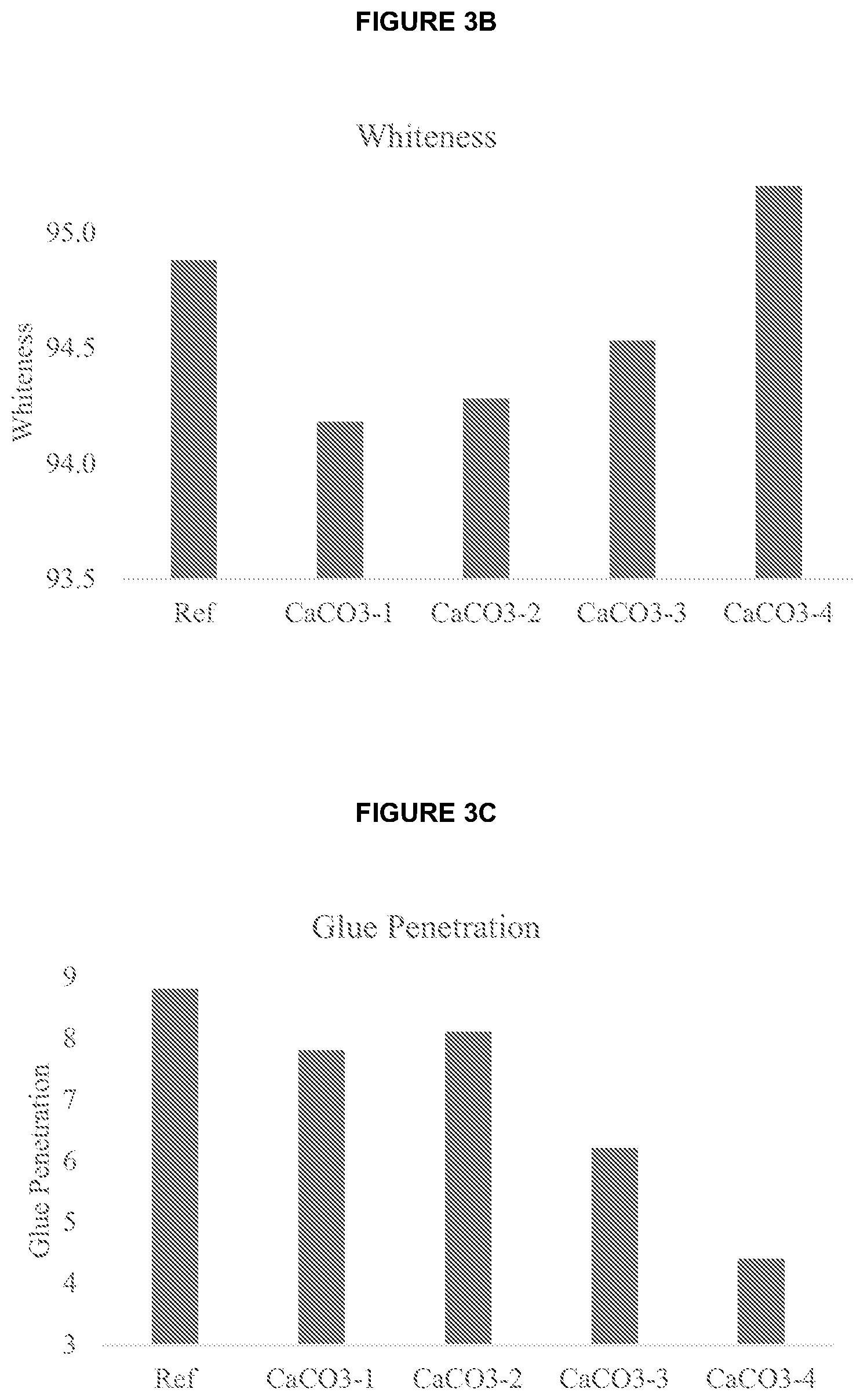 Patent US12378729 Figure 3 – Formulation for a fibrous non-woven facing material