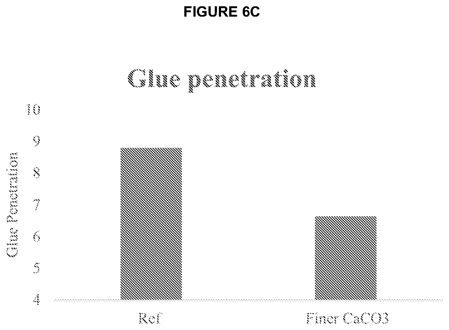 Patent US12378729 Figure 7 – Formulation for a fibrous non-woven facing material