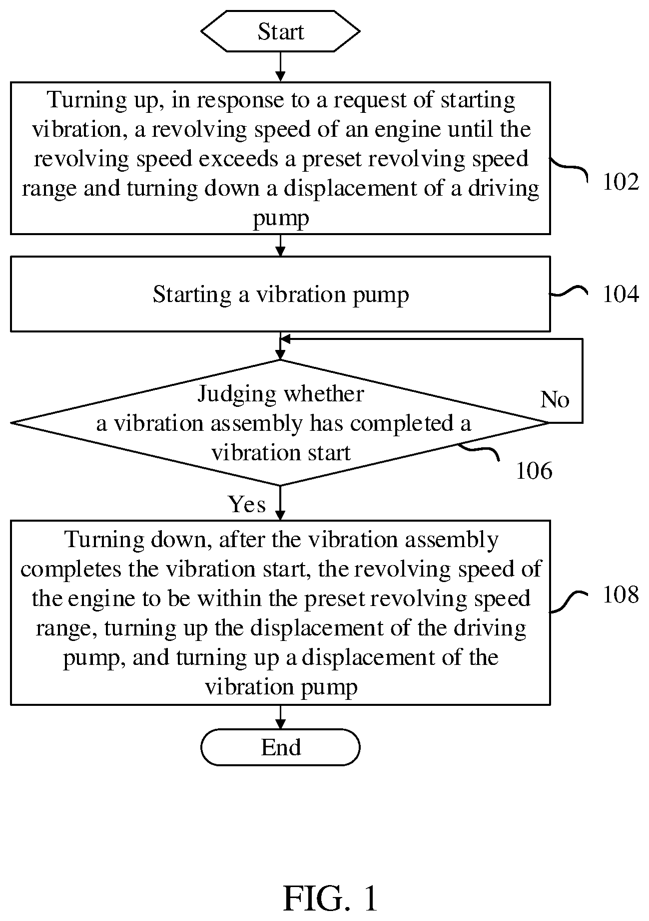 Patent US12378734 Figure 1 – Control method for road roller machine, and road roller machine