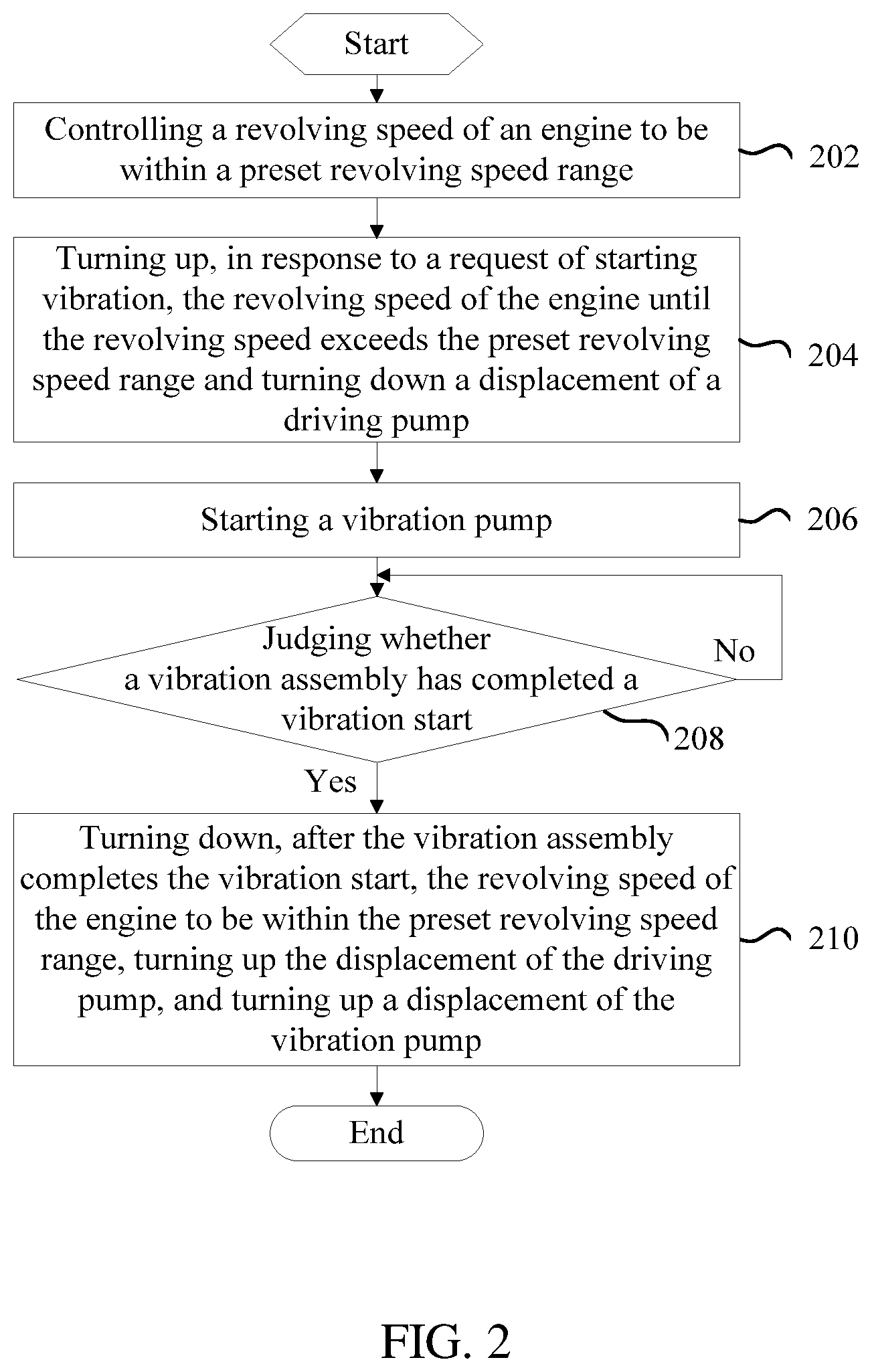 Patent US12378734 Figure 2 – Control method for road roller machine, and road roller machine