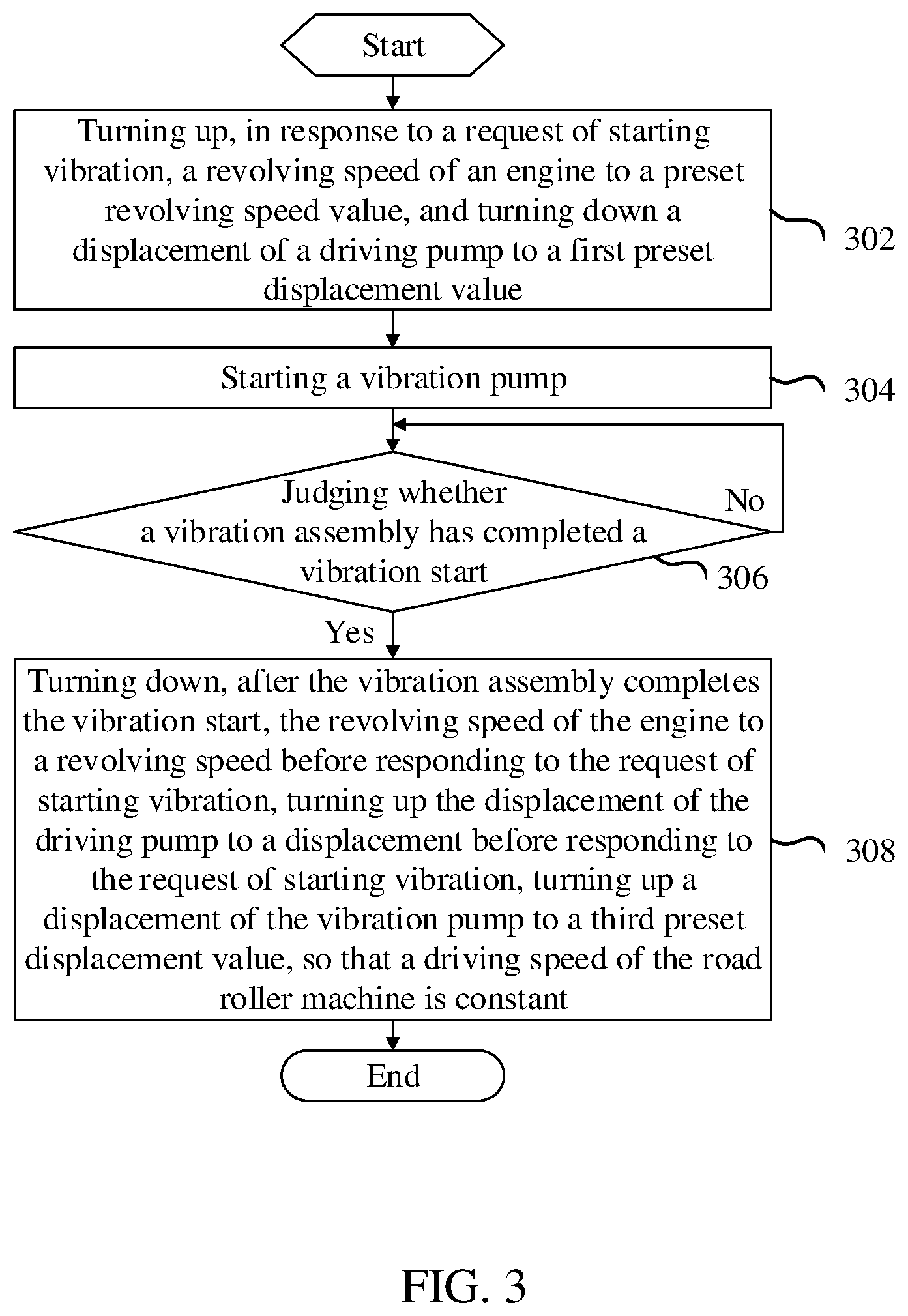 Patent US12378734 Figure 3 – Control method for road roller machine, and road roller machine