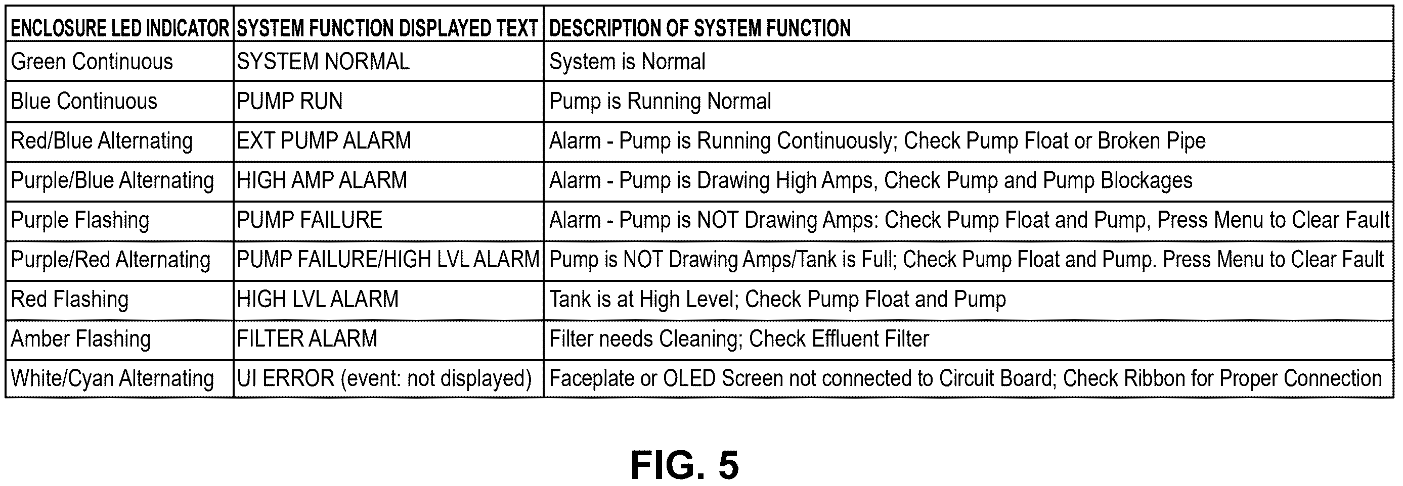 Patent US12378758 Figure 3 – Septic system including control and monitoring system