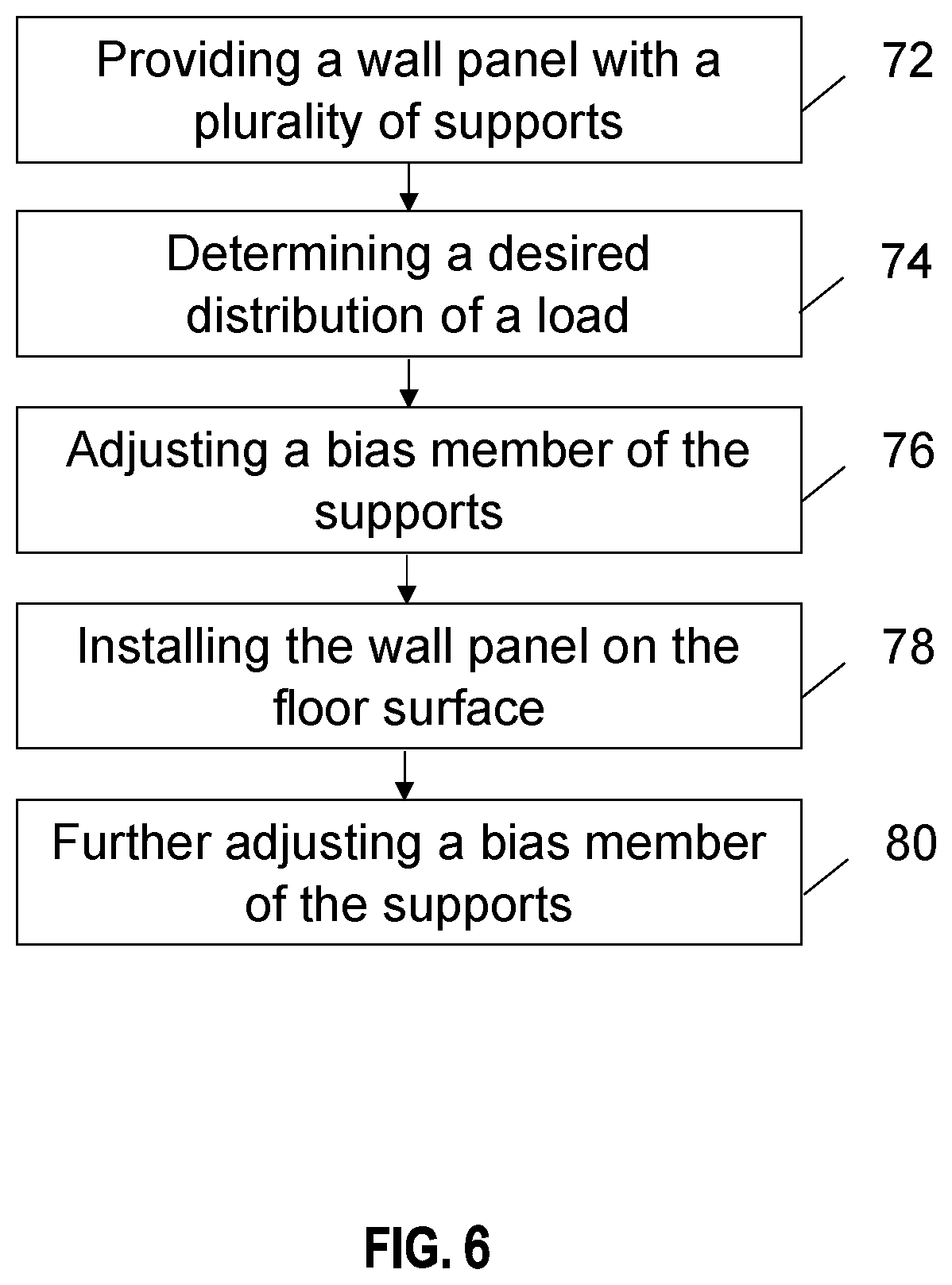 Patent US12378766 Figure 6 – Load equalizing support system for façade wall panels