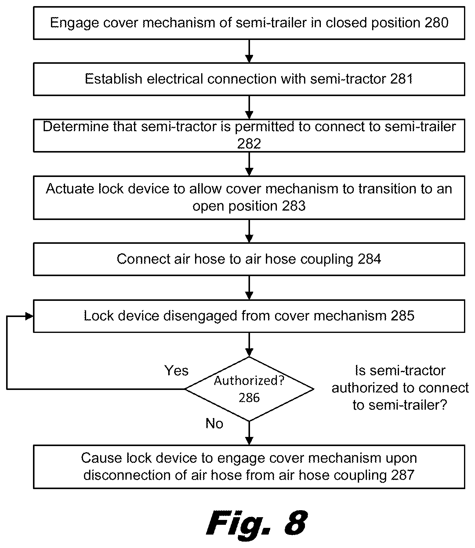 Patent US12378801 Figure 8 – Access devices for semi-trailers