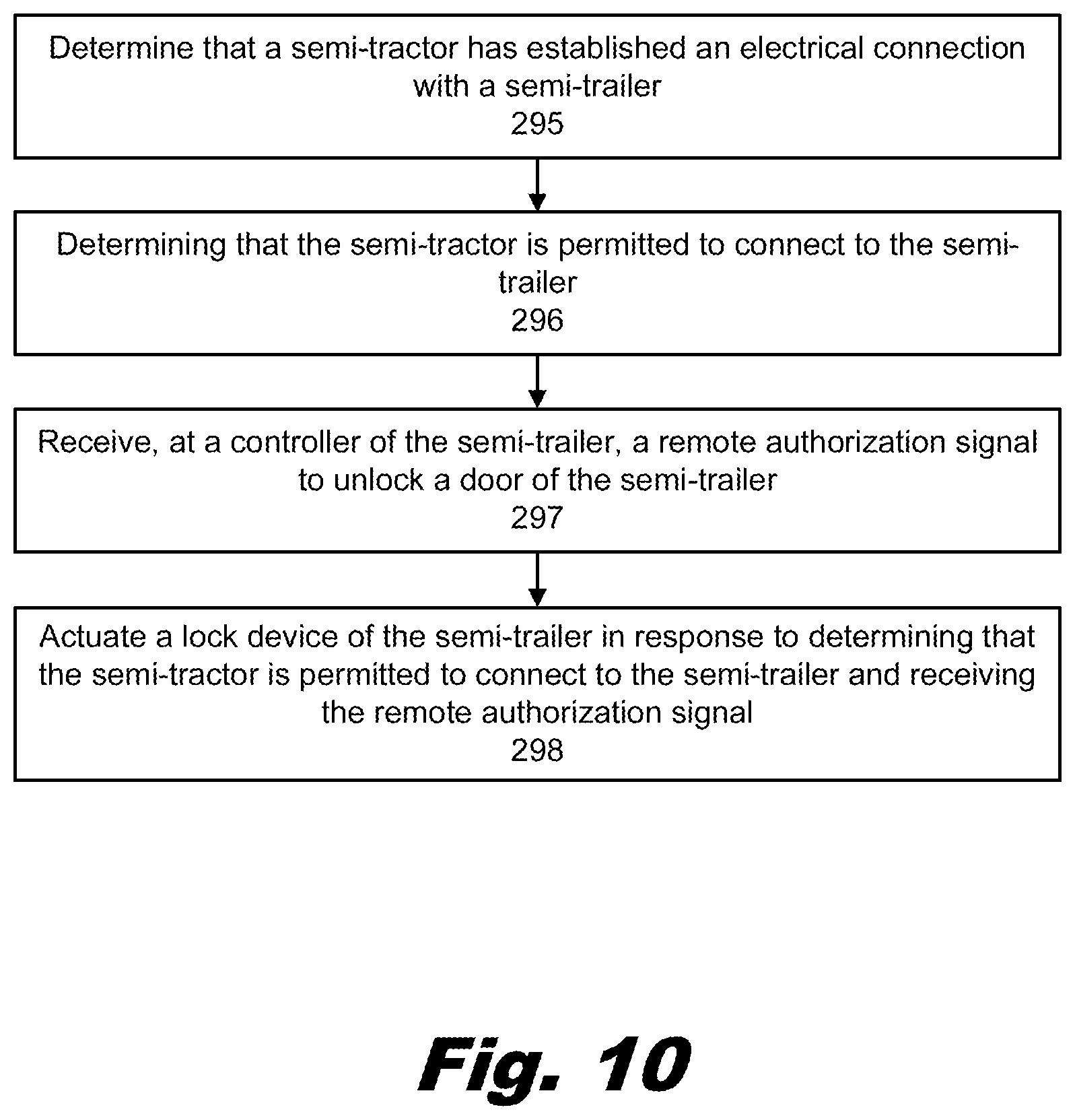 Patent US12378801 Figure 10 – Access devices for semi-trailers