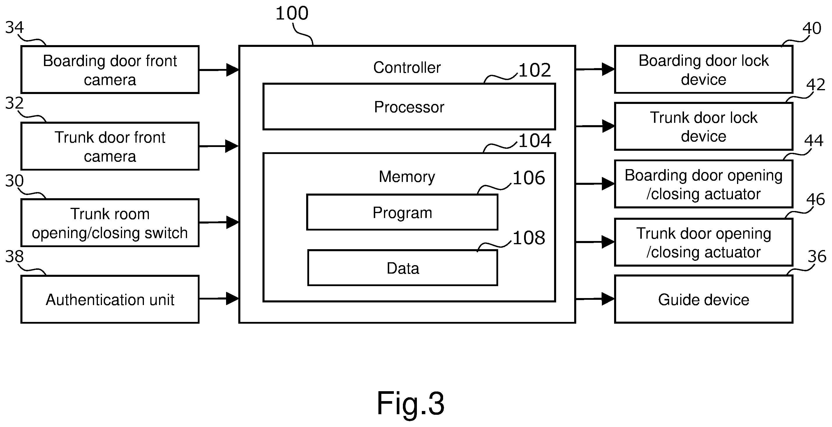 Patent US12378810 Figure 3 – System and method for opening boarding door