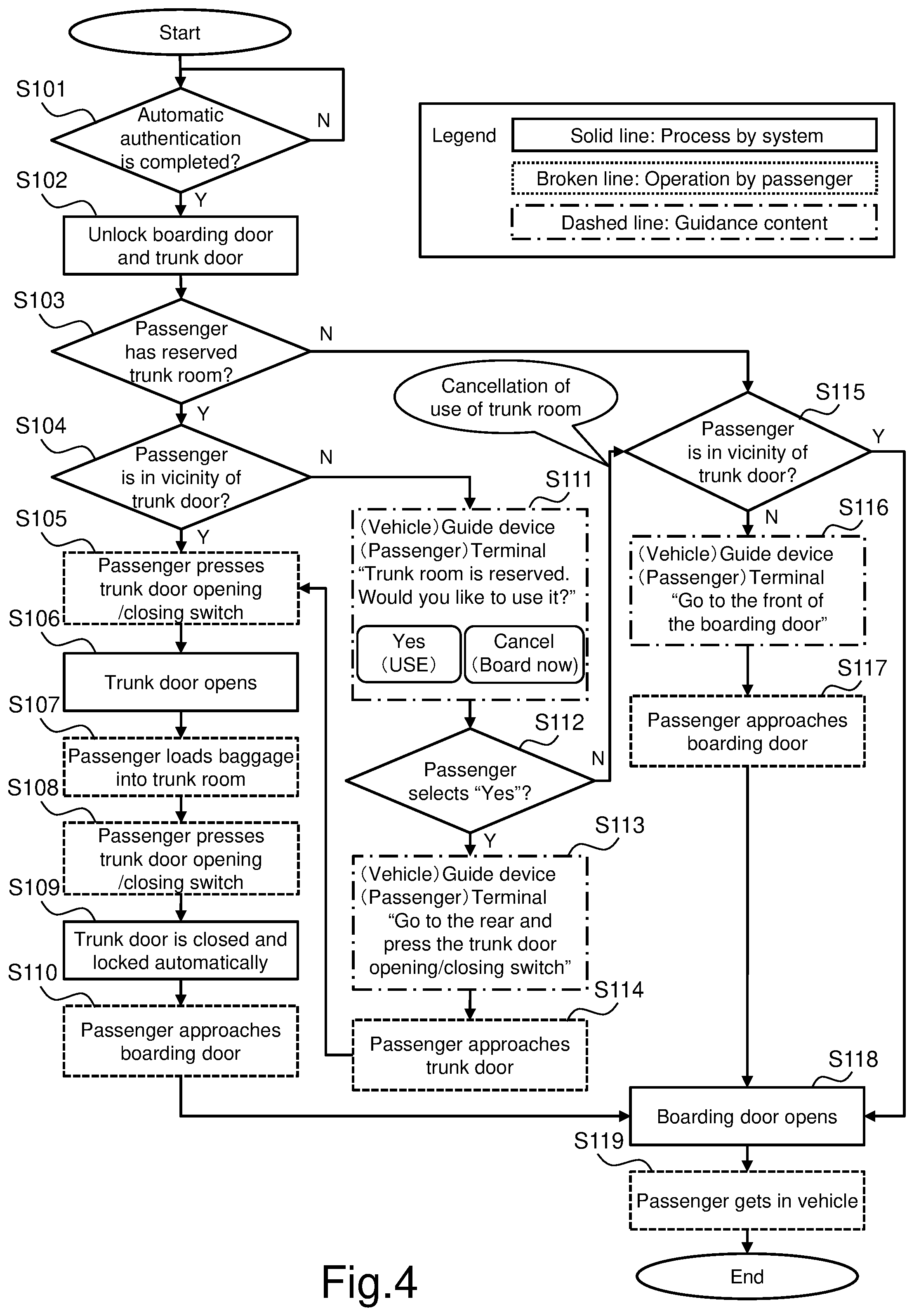 Patent US12378810 Figure 4 – System and method for opening boarding door