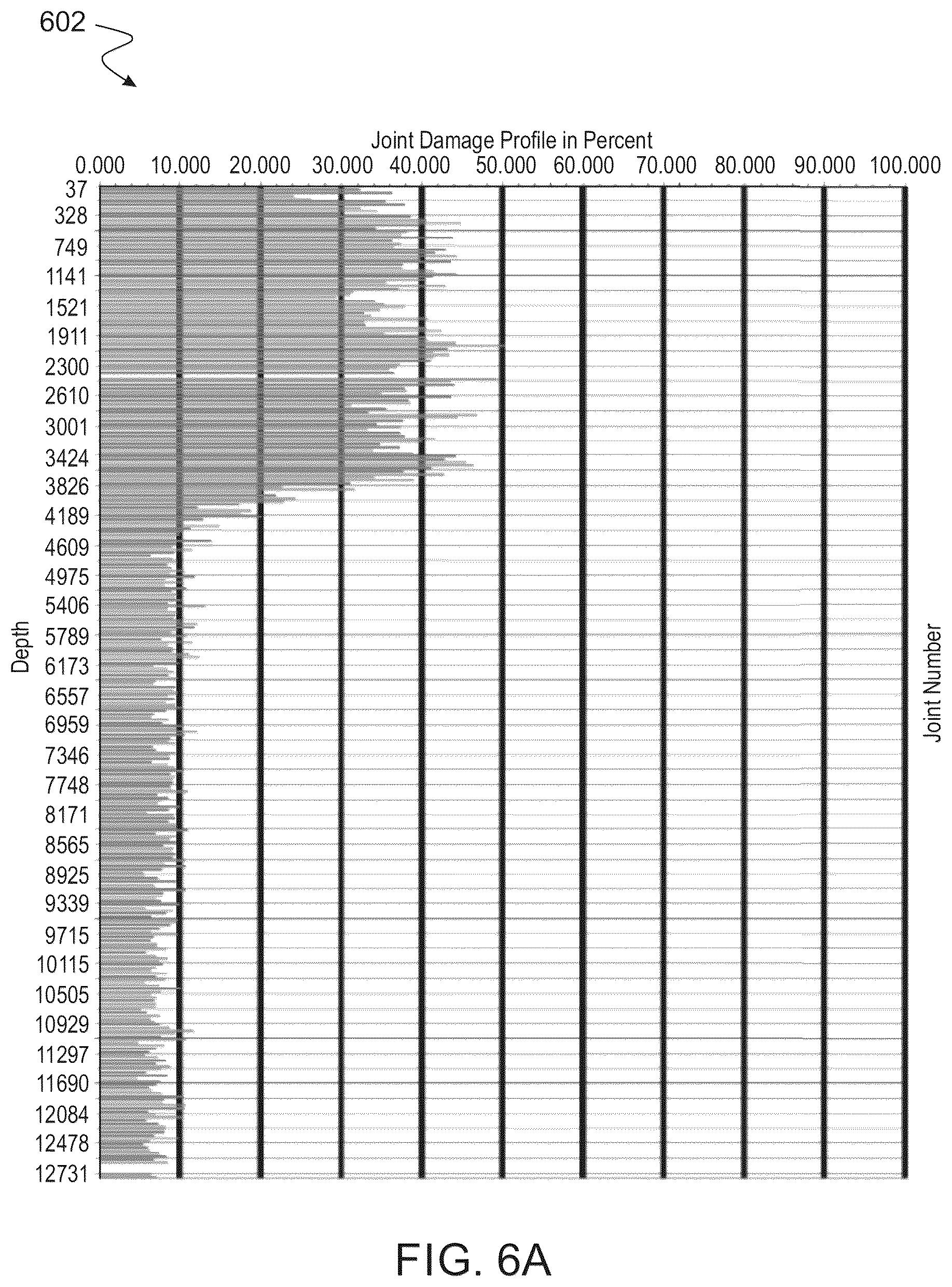 Patent US12378835 Figure 5 – Method and device for downhole treating gas wells