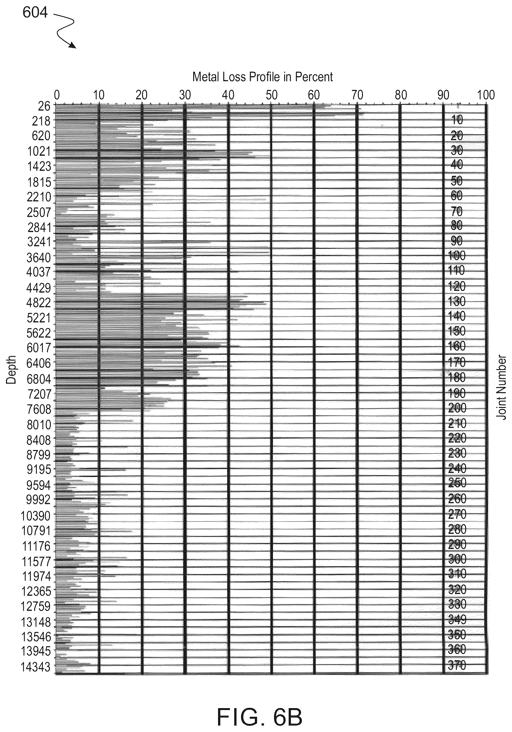 Patent US12378835 Figure 6 – Method and device for downhole treating gas wells