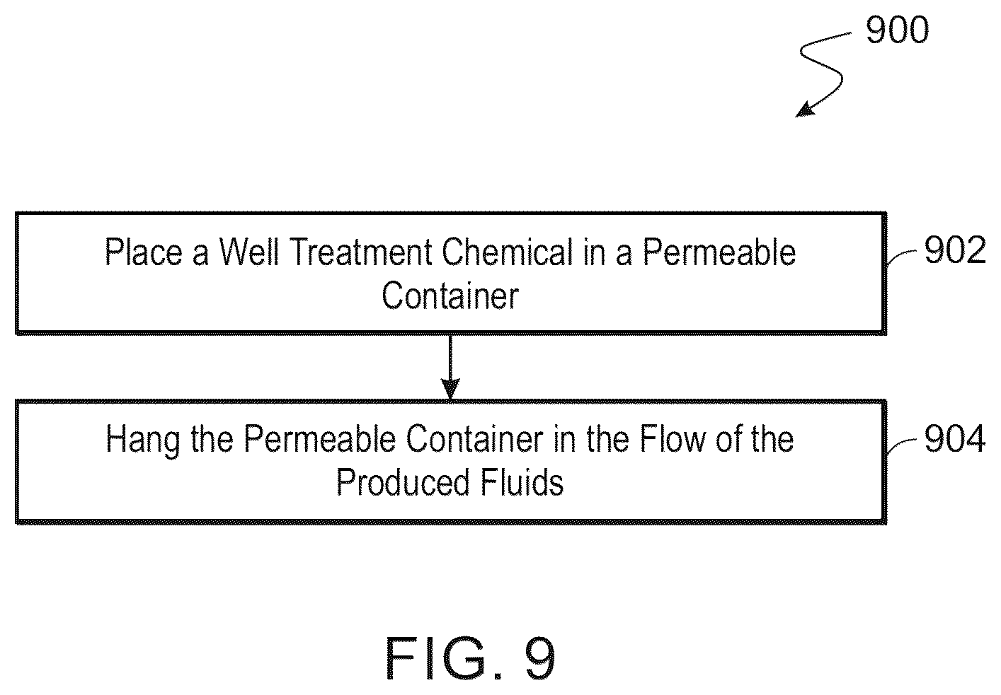Patent US12378835 Figure 9 – Method and device for downhole treating gas wells