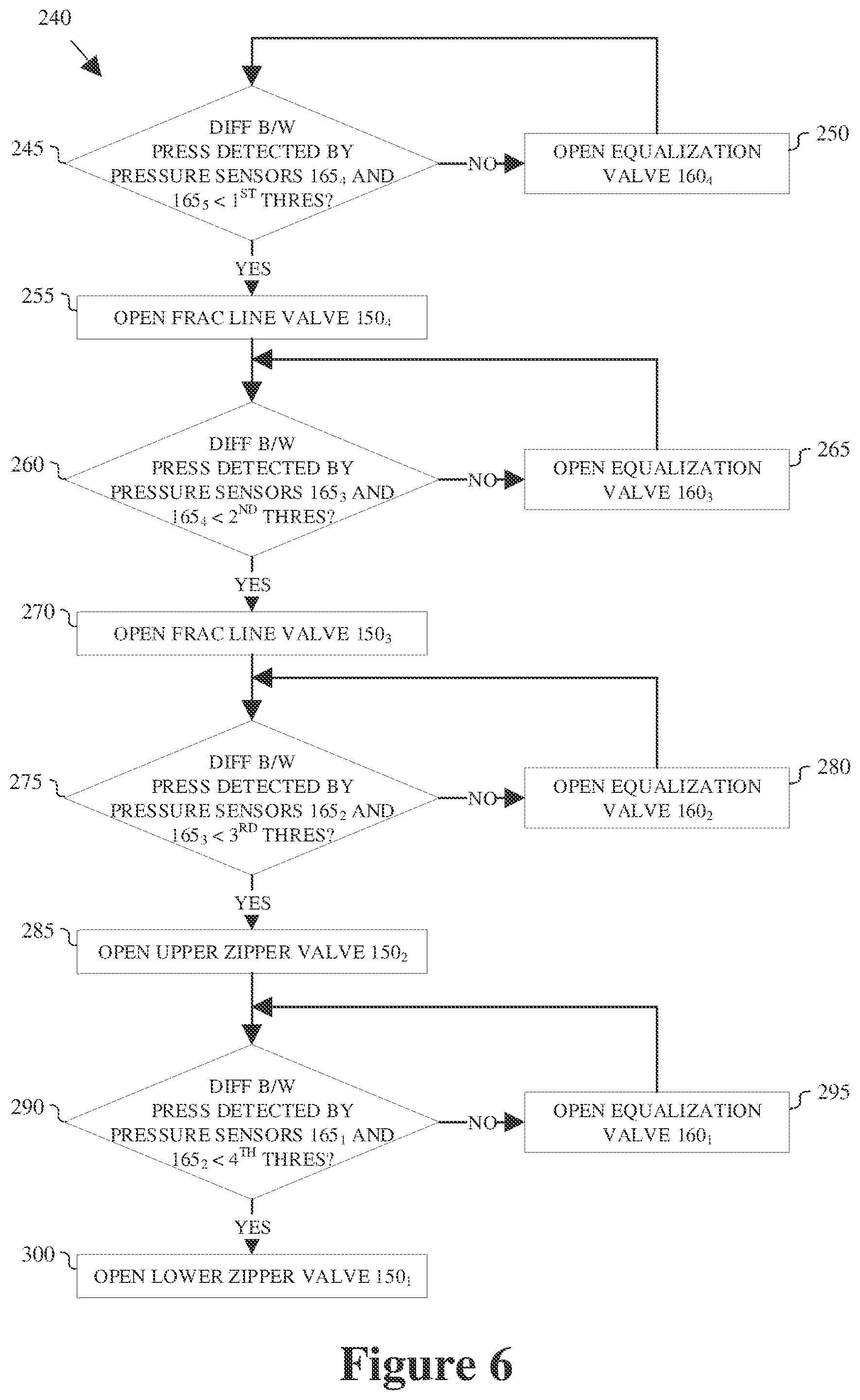 Patent US12378843 Figure 5 – Oil and gas operations with valve operably coupled to wellhead