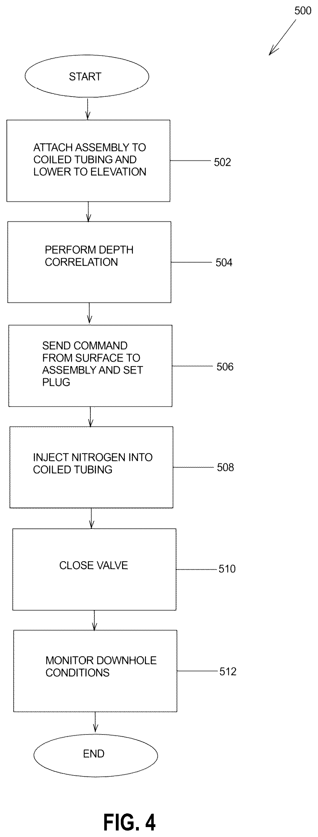 Patent US12378844 Figure 4 – Built-up evaluation shut-in tool operation controlled from the surface