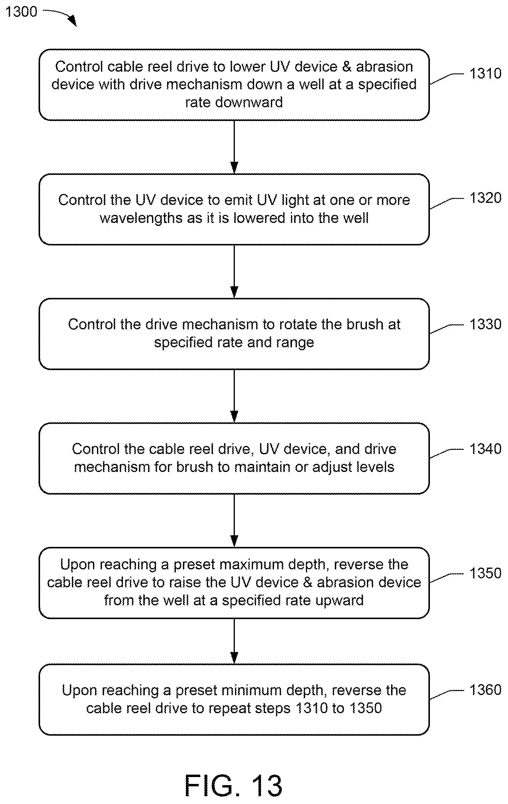 Patent US12378846 Figure 11 – Autonomous ultraviolet light and brush apparatus for remediation and prevention of biological and chemical fouling in wells