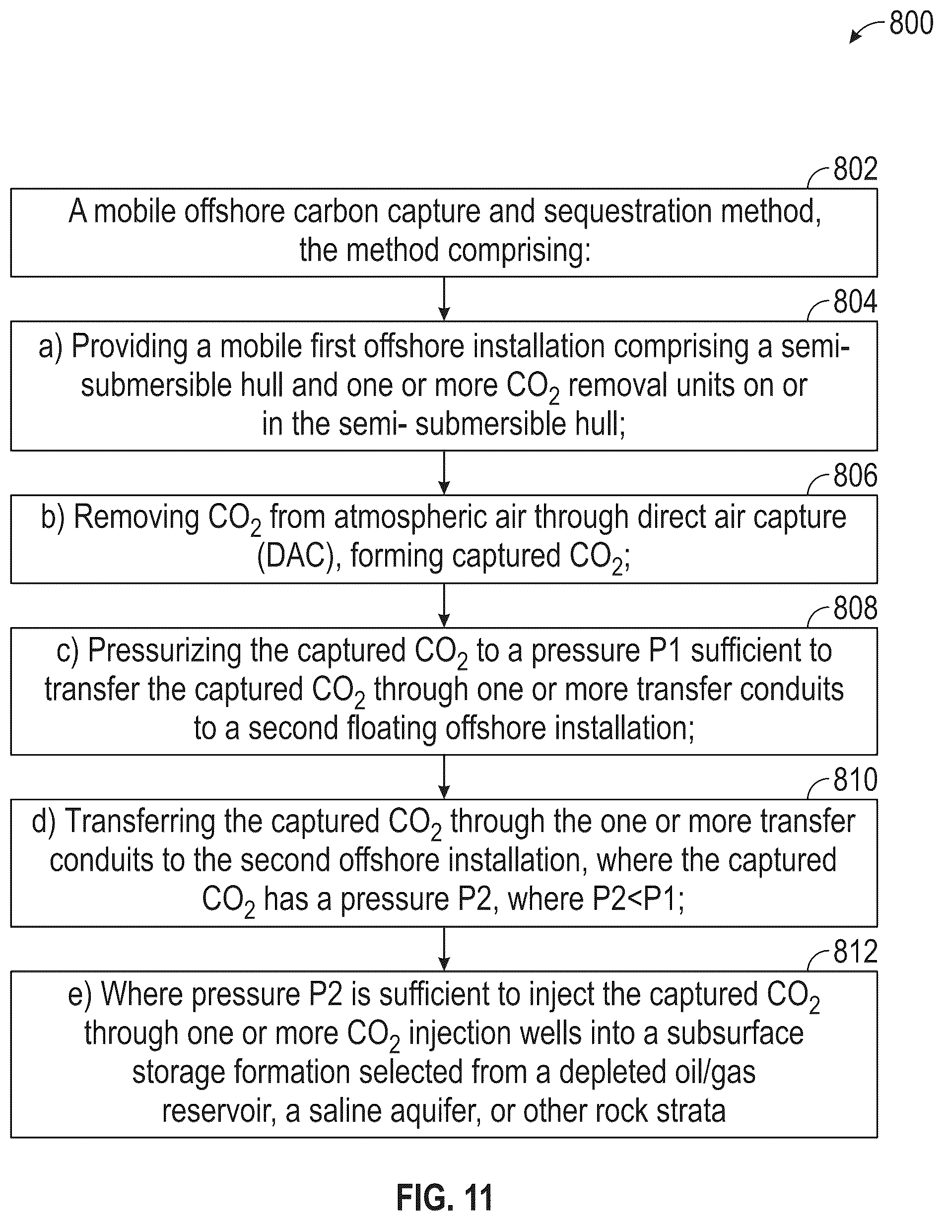 Patent US12378847 Figure 11 – Mobile offshore carbon capture and sequestration systems and methods using floating structure
