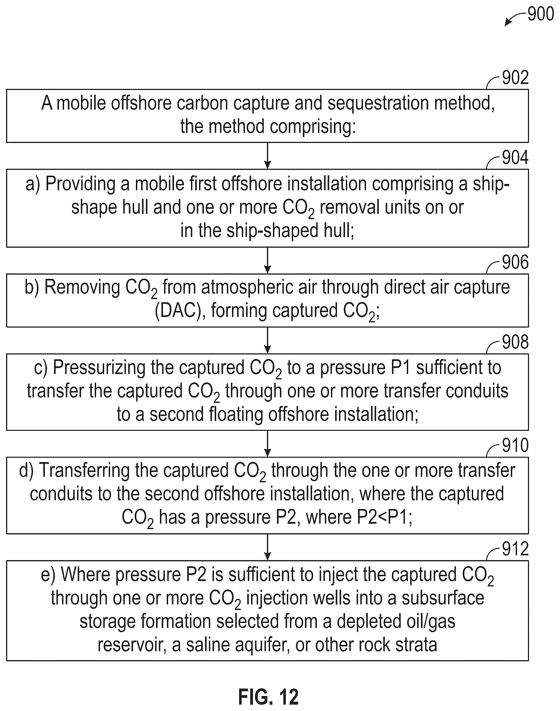 Patent US12378847 Figure 12 – Mobile offshore carbon capture and sequestration systems and methods using floating structure