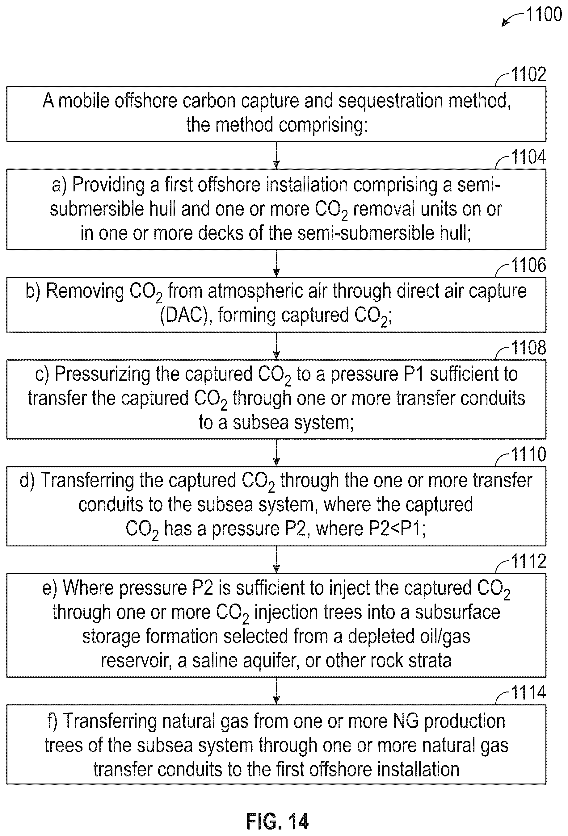 Patent US12378847 Figure 14 – Mobile offshore carbon capture and sequestration systems and methods using floating structure