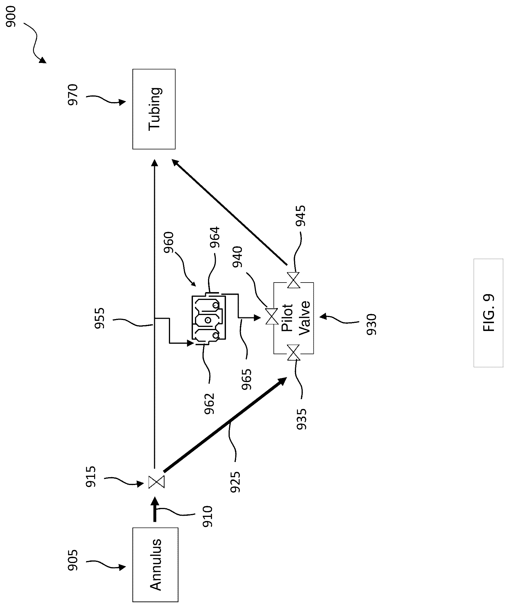 Patent US12378850 Figure 14 – Fluid flow control system employing gravity driven floats and a valve