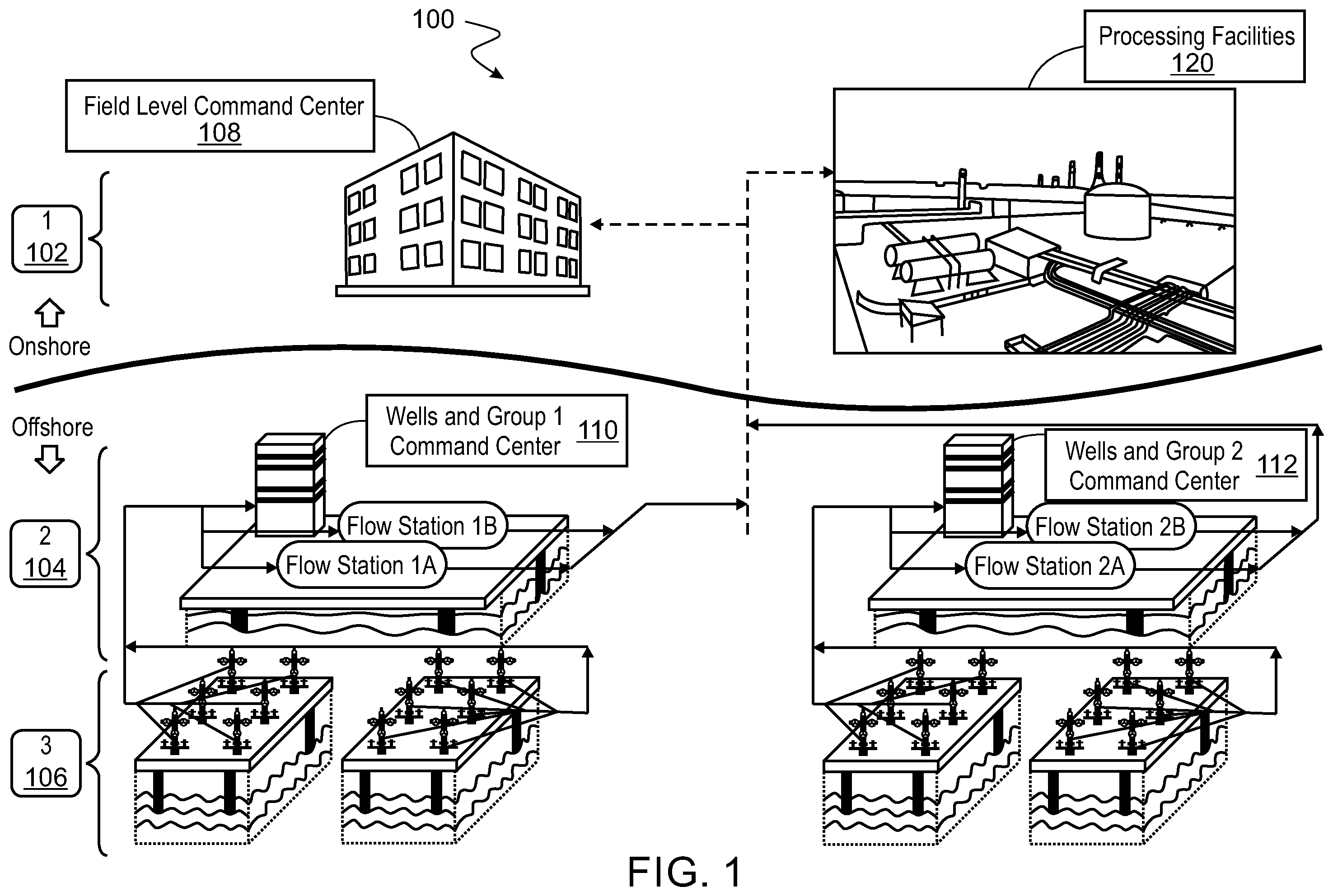 Patent US12378855 Figure 1 – Offshore unmanned smart reservoir management