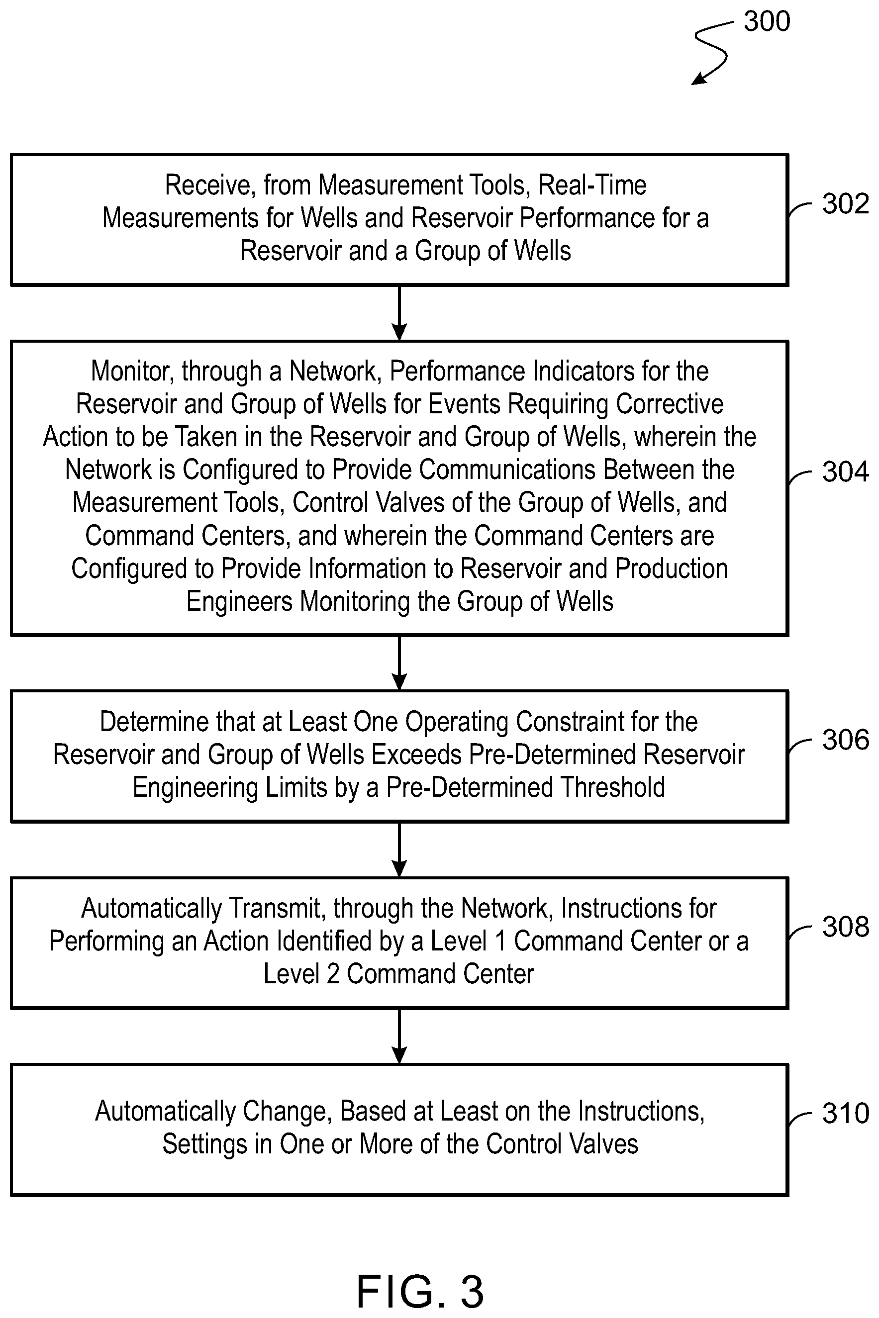 Patent US12378855 Figure 3 – Offshore unmanned smart reservoir management