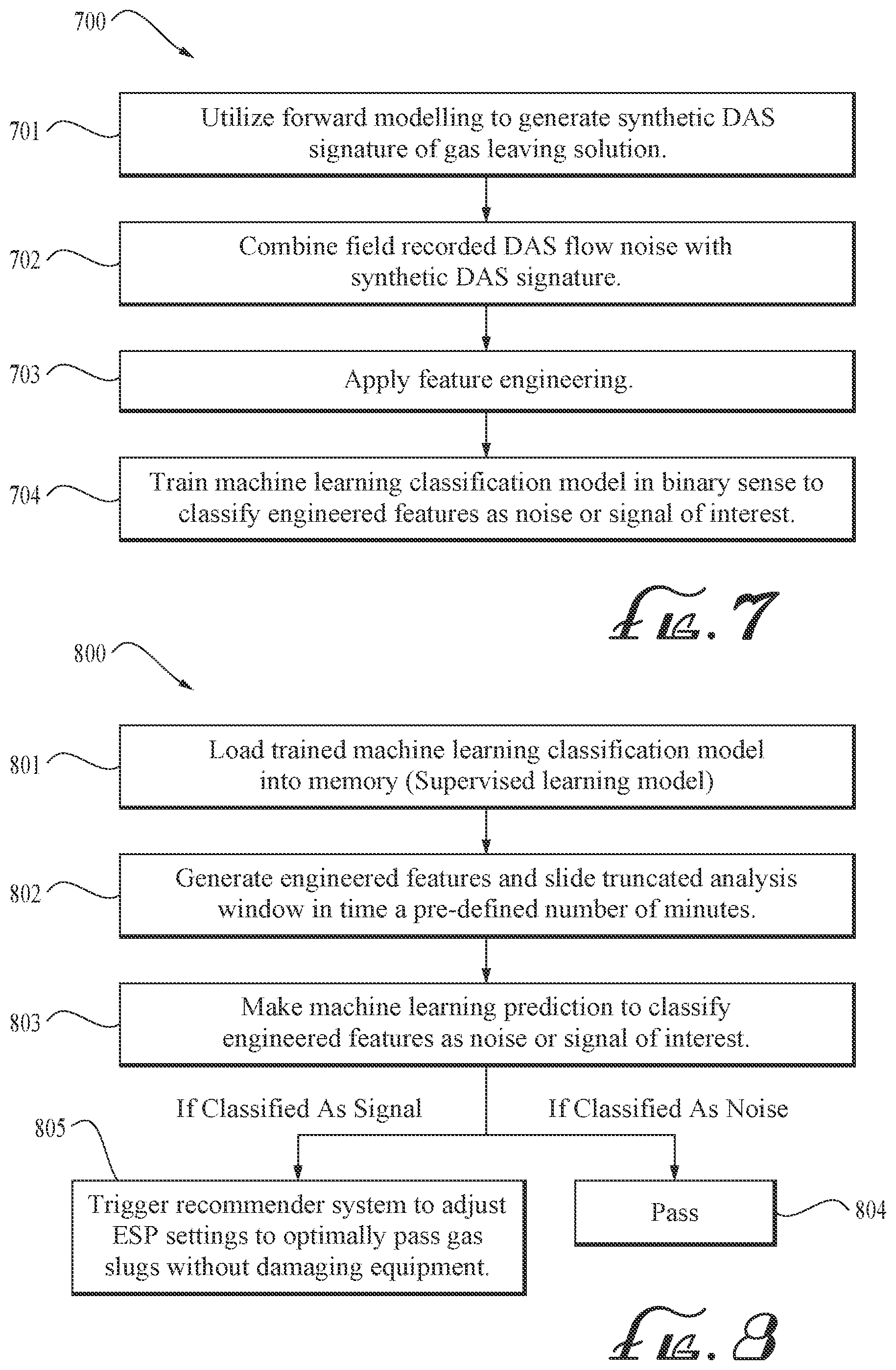 Patent US12378856 Figure 8 – Producing fluid from a well using distributed acoustic sensing and an electrical submersible pump