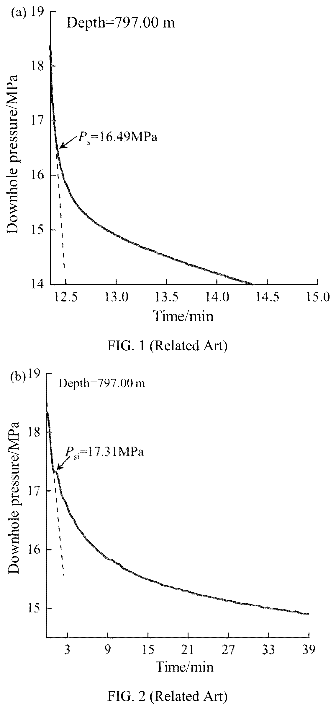 Patent US12378863 Figure 1 – Method and device for determining fracture closure pressure based on hydraulic fracturing