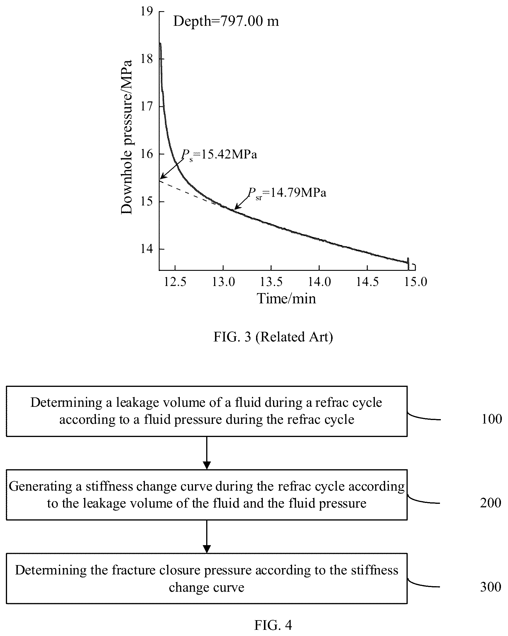 Patent US12378863 Figure 2 – Method and device for determining fracture closure pressure based on hydraulic fracturing
