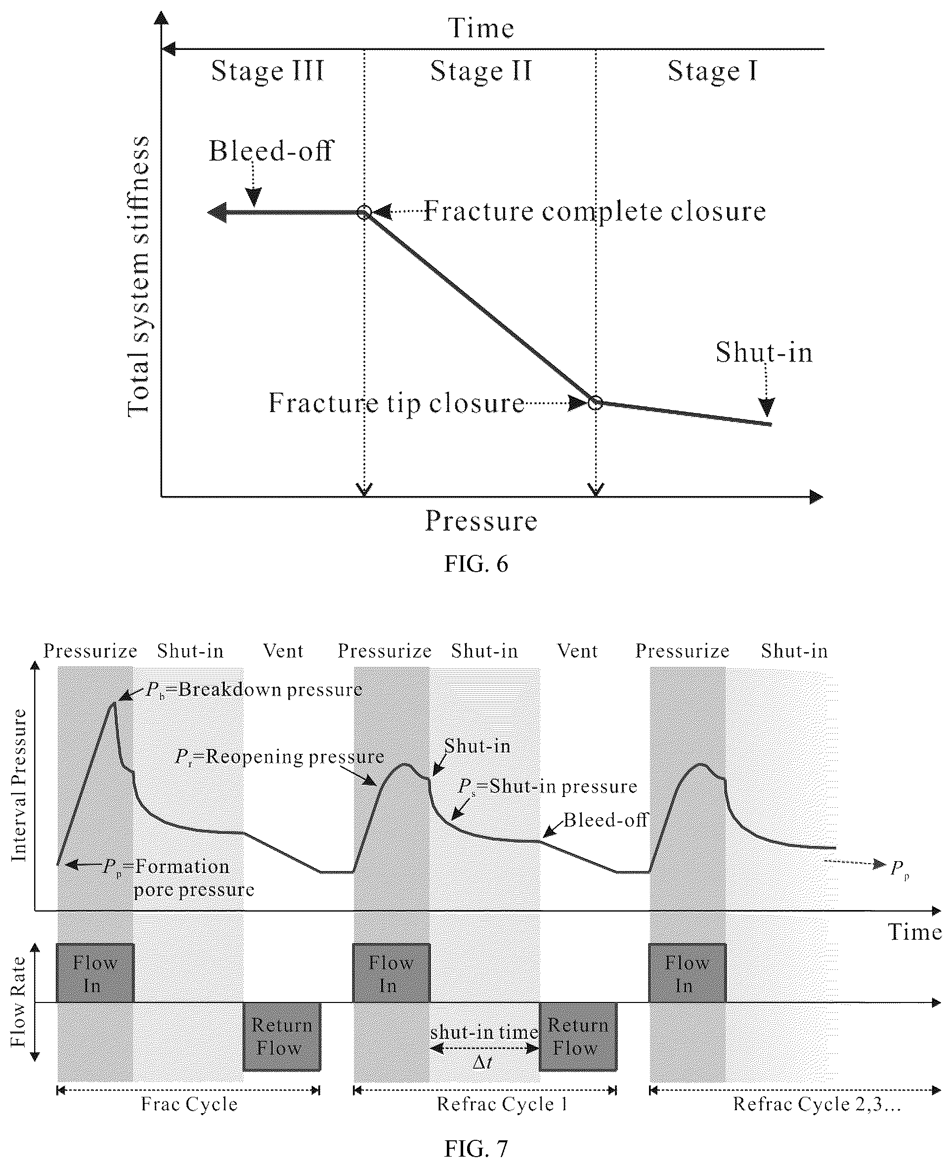 Patent US12378863 Figure 4 – Method and device for determining fracture closure pressure based on hydraulic fracturing