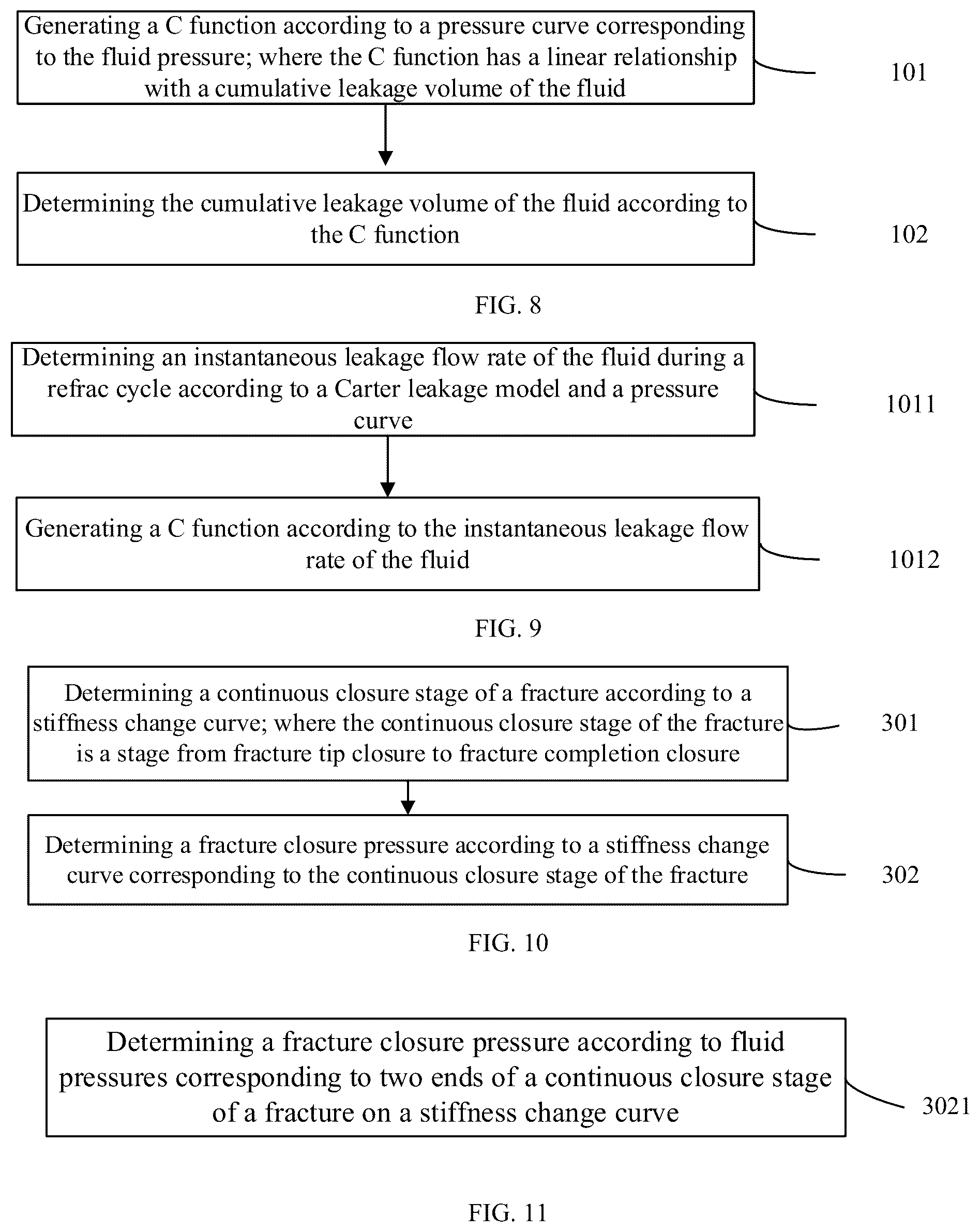 Patent US12378863 Figure 5 – Method and device for determining fracture closure pressure based on hydraulic fracturing