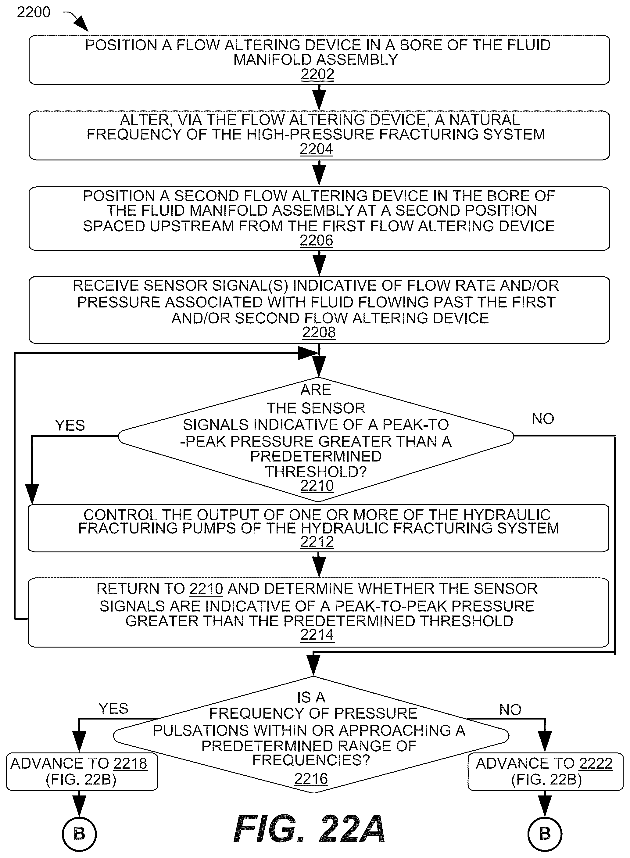 Patent US12378864 Figure 19 – Systems and methods to reduce acoustic resonance or disrupt standing wave formation in a fluid manifold of a high-pressure fracturing system