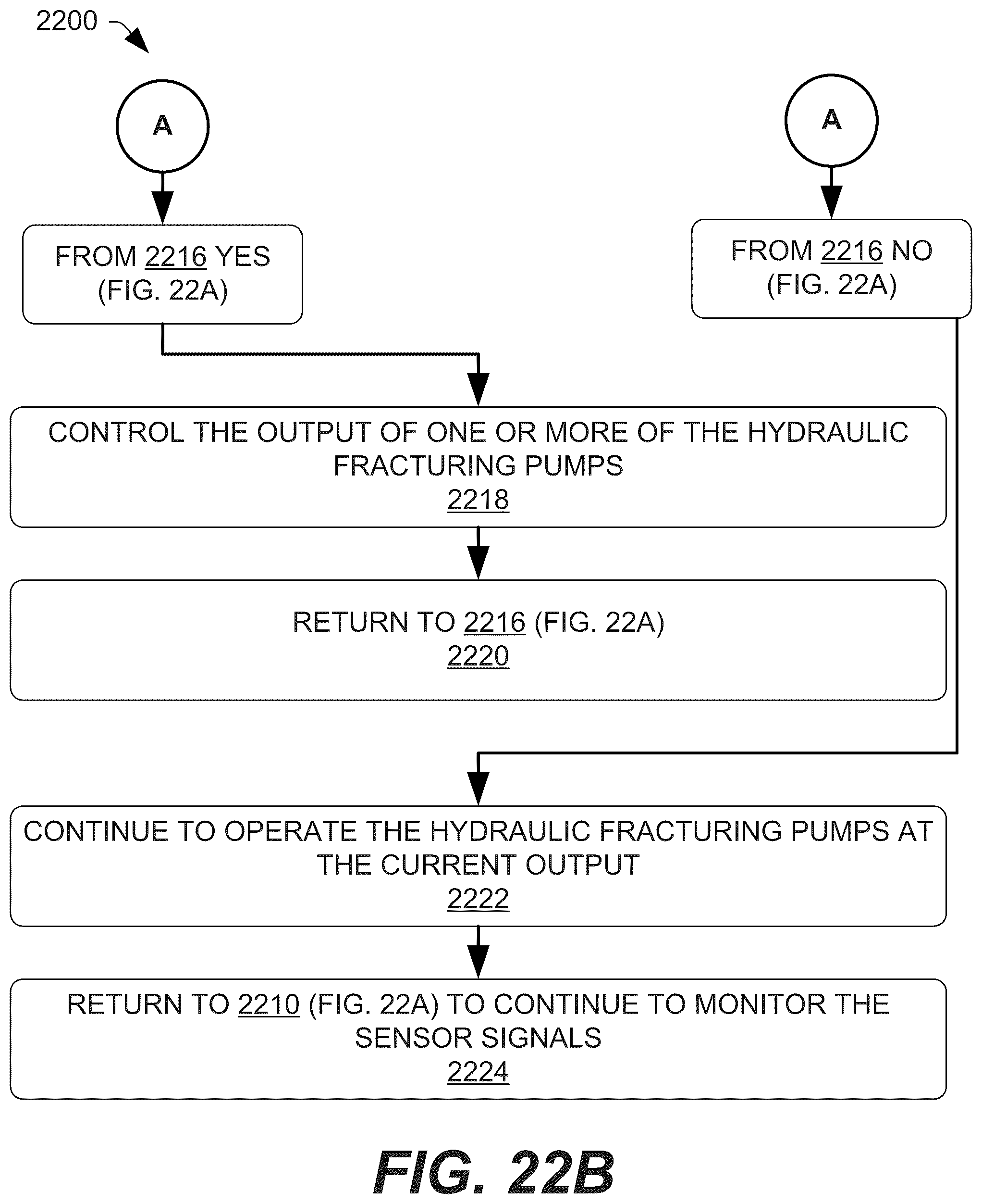 Patent US12378864 Figure 20 – Systems and methods to reduce acoustic resonance or disrupt standing wave formation in a fluid manifold of a high-pressure fracturing system