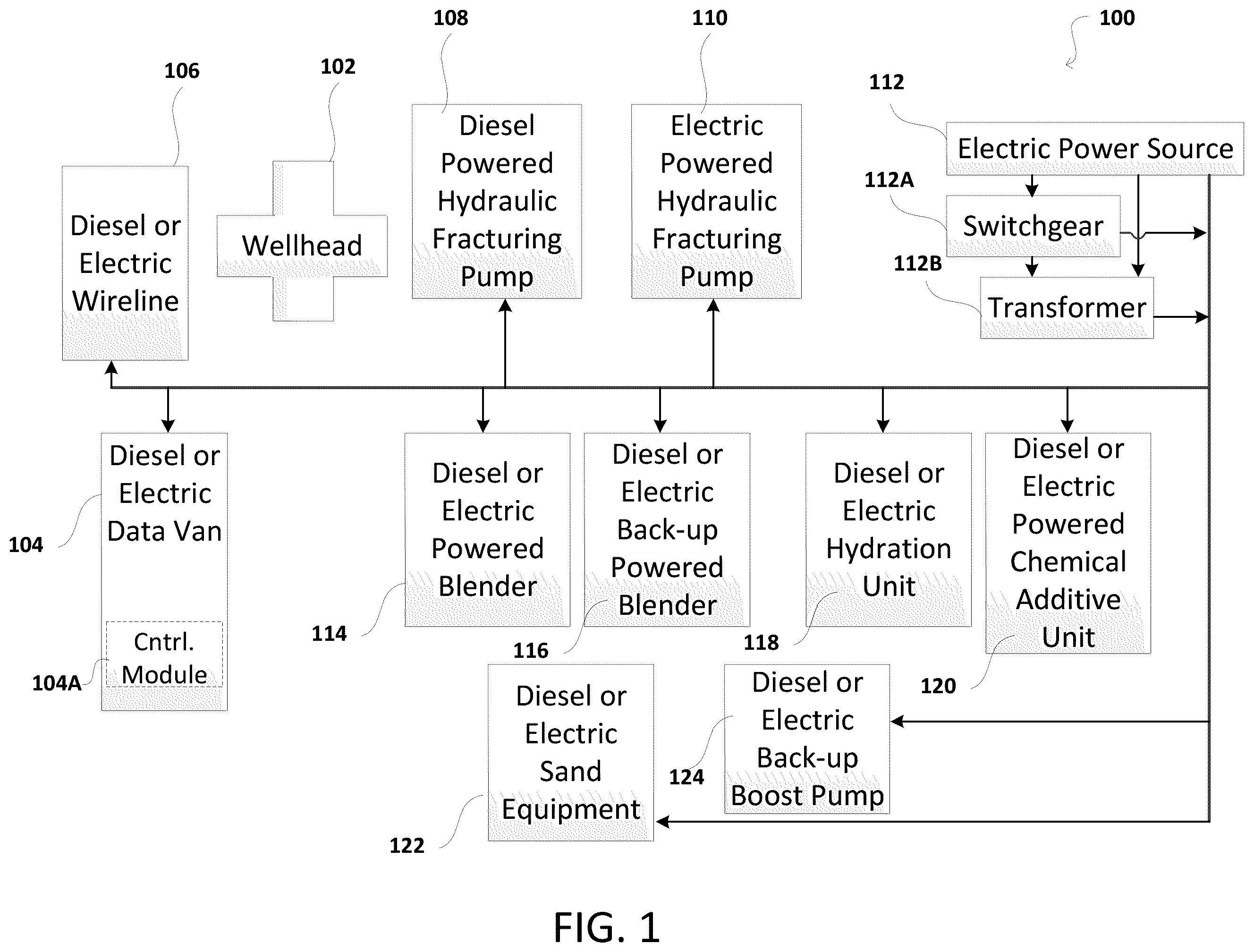 Patent US12378865 Figure 1 – Hybrid hydraulic fracturing fleet