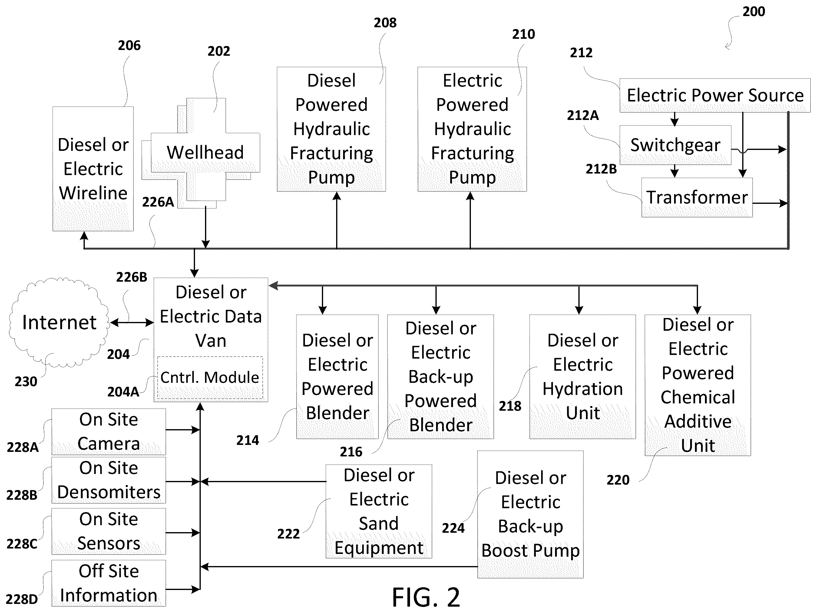 Patent US12378865 Figure 2 – Hybrid hydraulic fracturing fleet