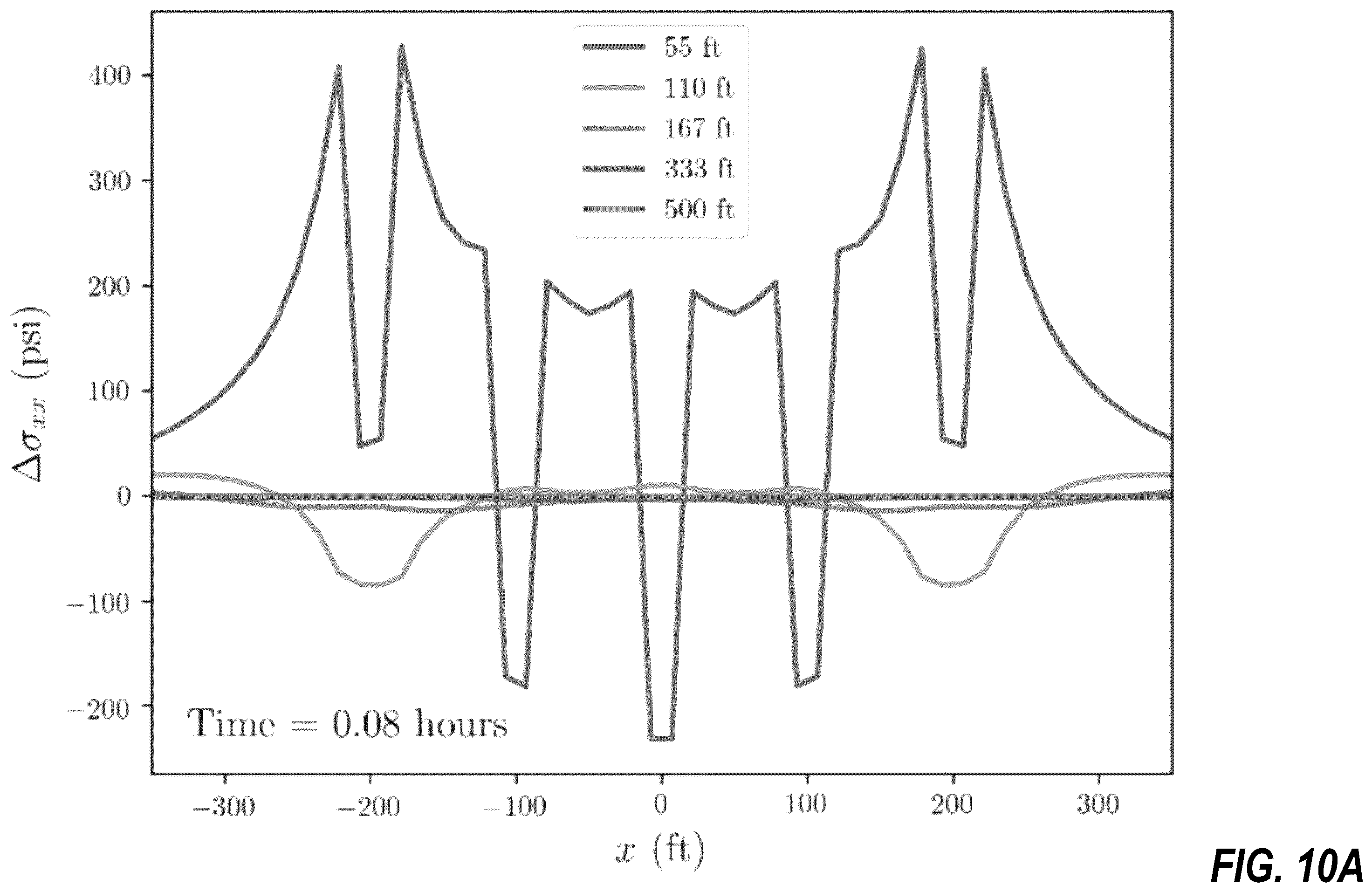 Patent US12378866 Figure 12 – Controlling fracture growth during stimulation of subsurface reservoirs using offset wells
