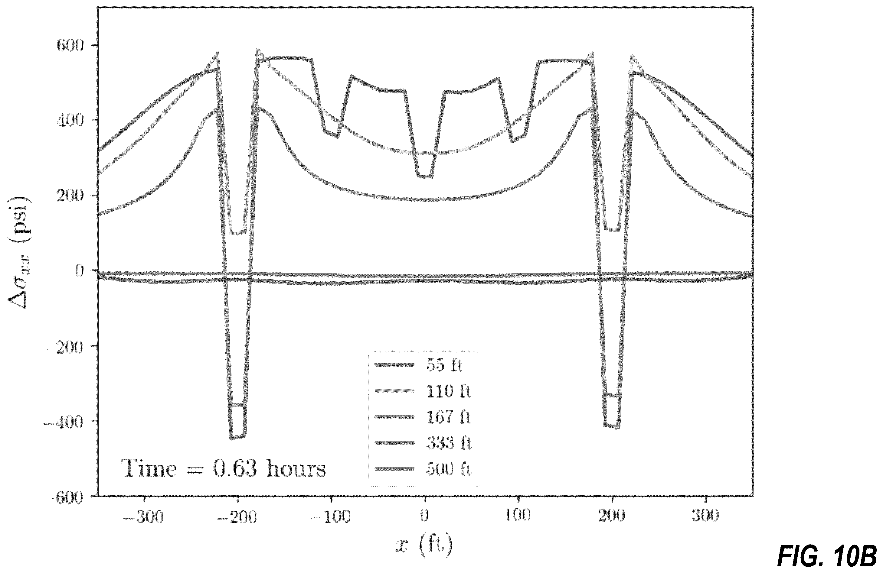 Patent US12378866 Figure 13 – Controlling fracture growth during stimulation of subsurface reservoirs using offset wells