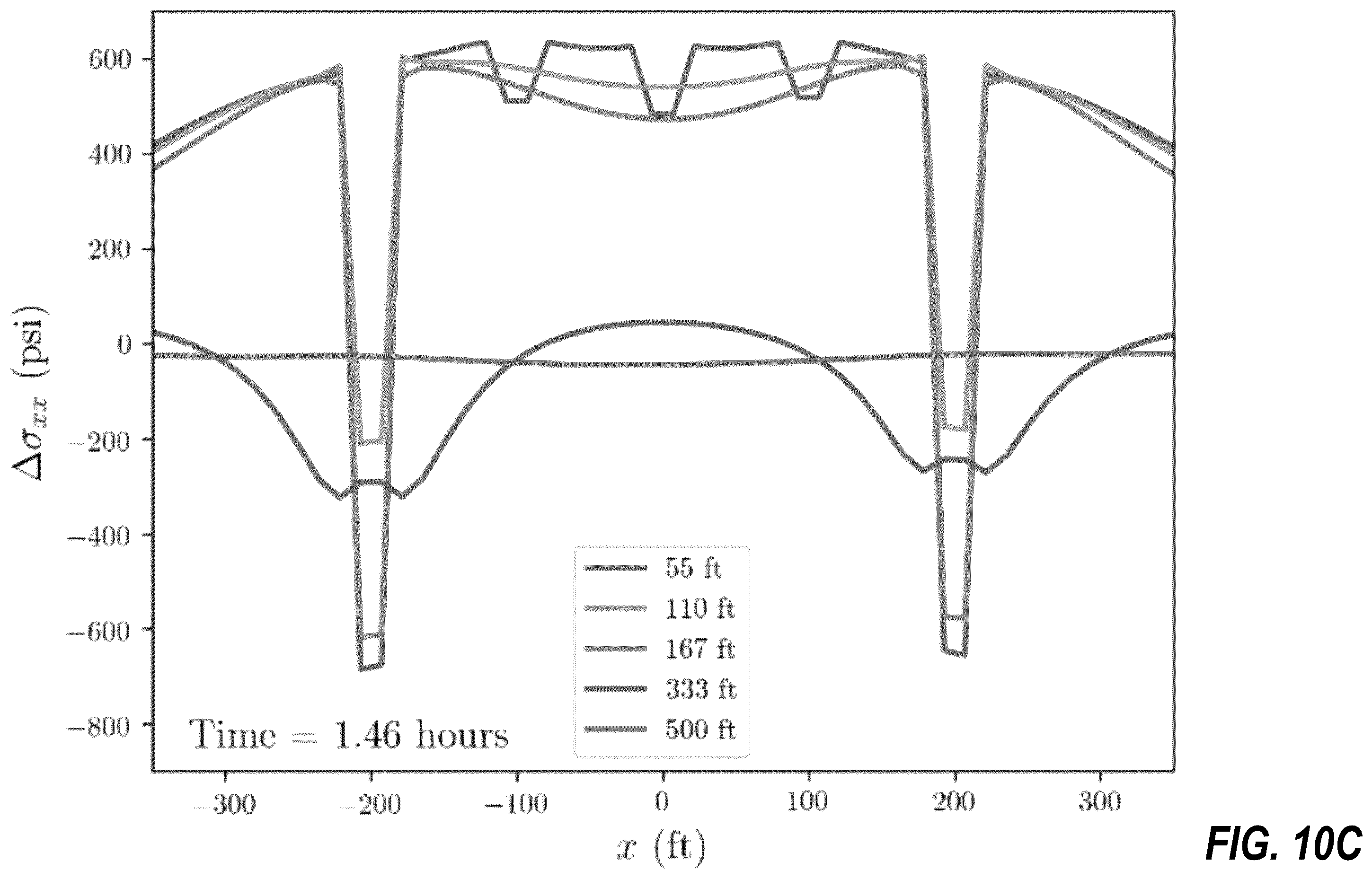 Patent US12378866 Figure 14 – Controlling fracture growth during stimulation of subsurface reservoirs using offset wells