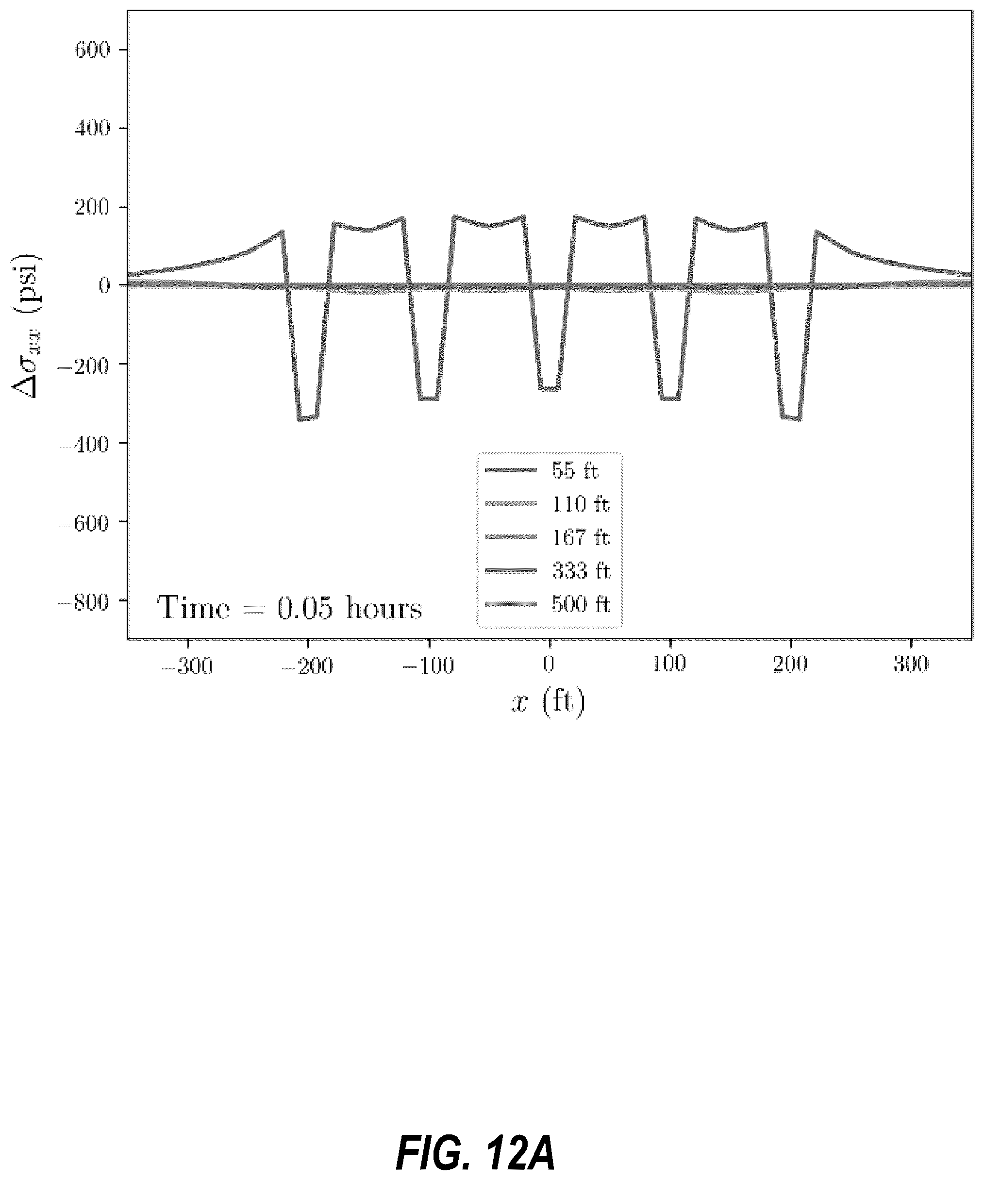Patent US12378866 Figure 18 – Controlling fracture growth during stimulation of subsurface reservoirs using offset wells