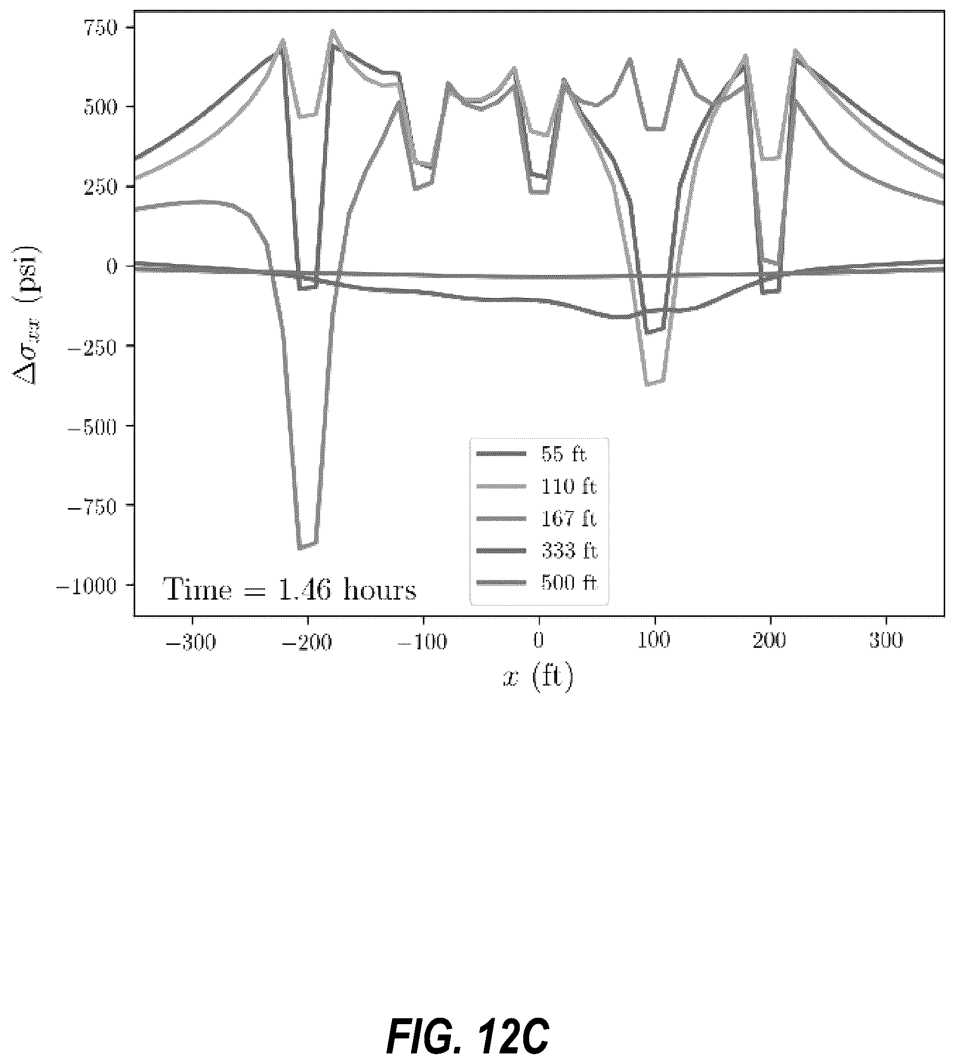 Patent US12378866 Figure 20 – Controlling fracture growth during stimulation of subsurface reservoirs using offset wells