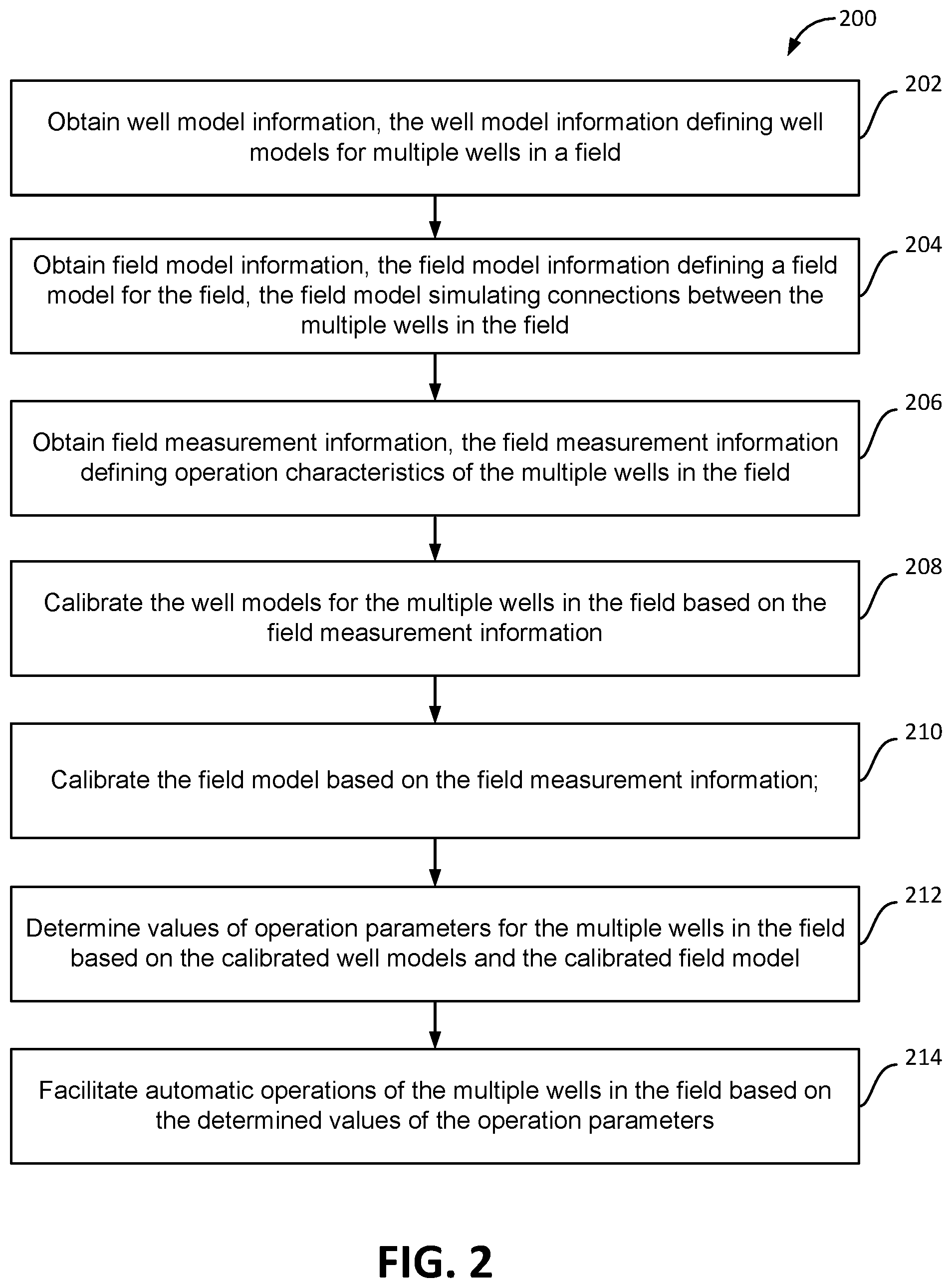 Patent US12378868 Figure 2 – Closed-loop automation of well operations