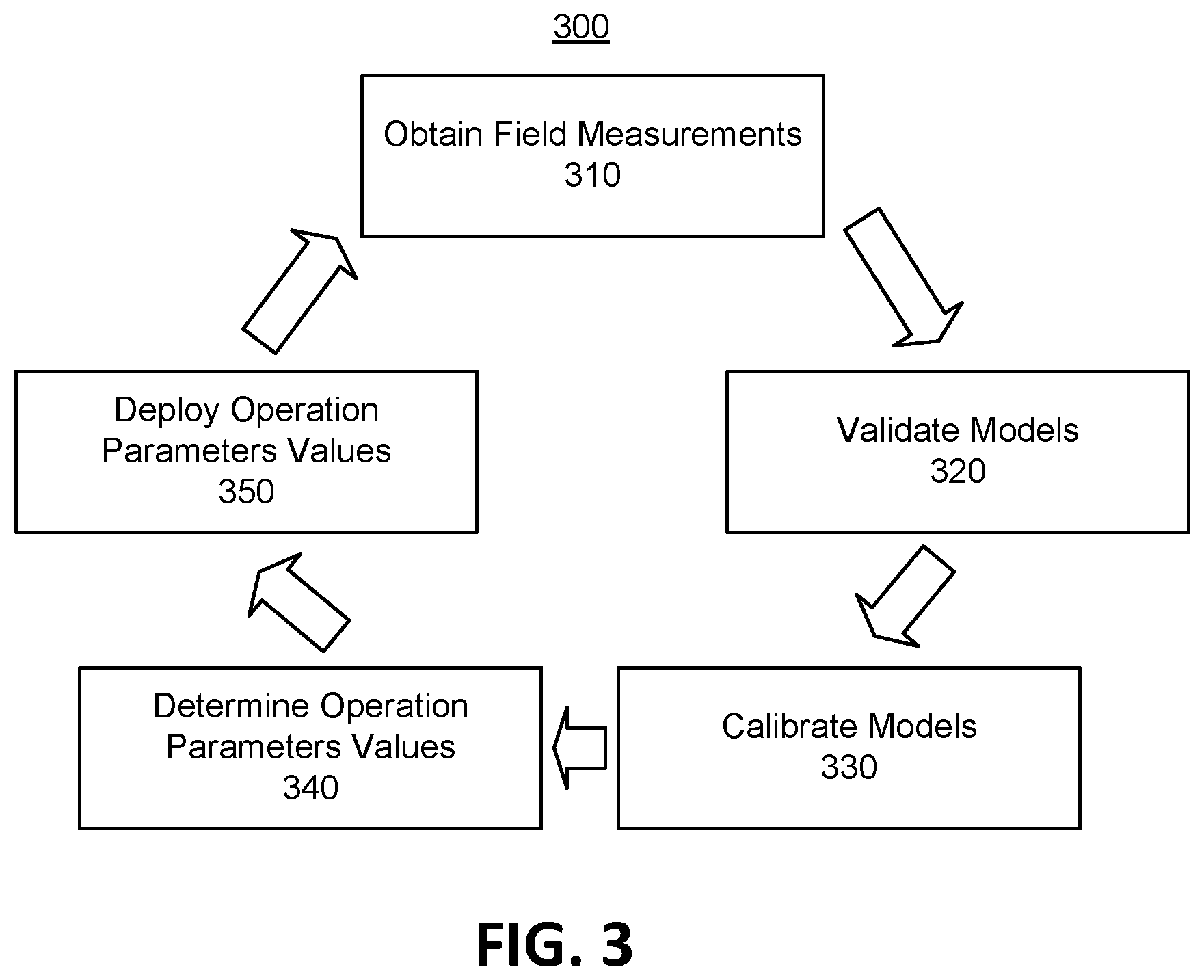 Patent US12378868 Figure 3 – Closed-loop automation of well operations